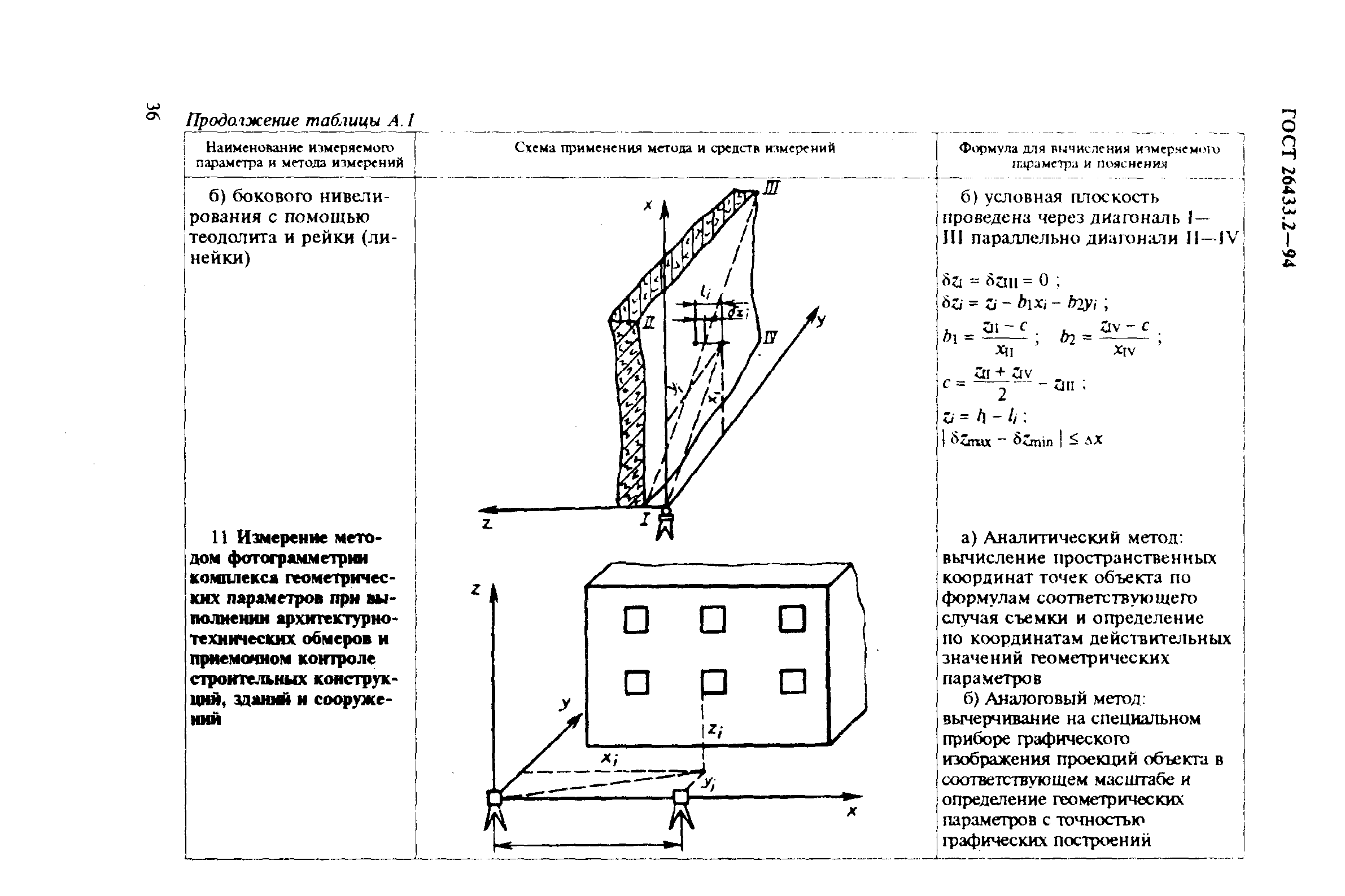 ГОСТ 26433.2-94