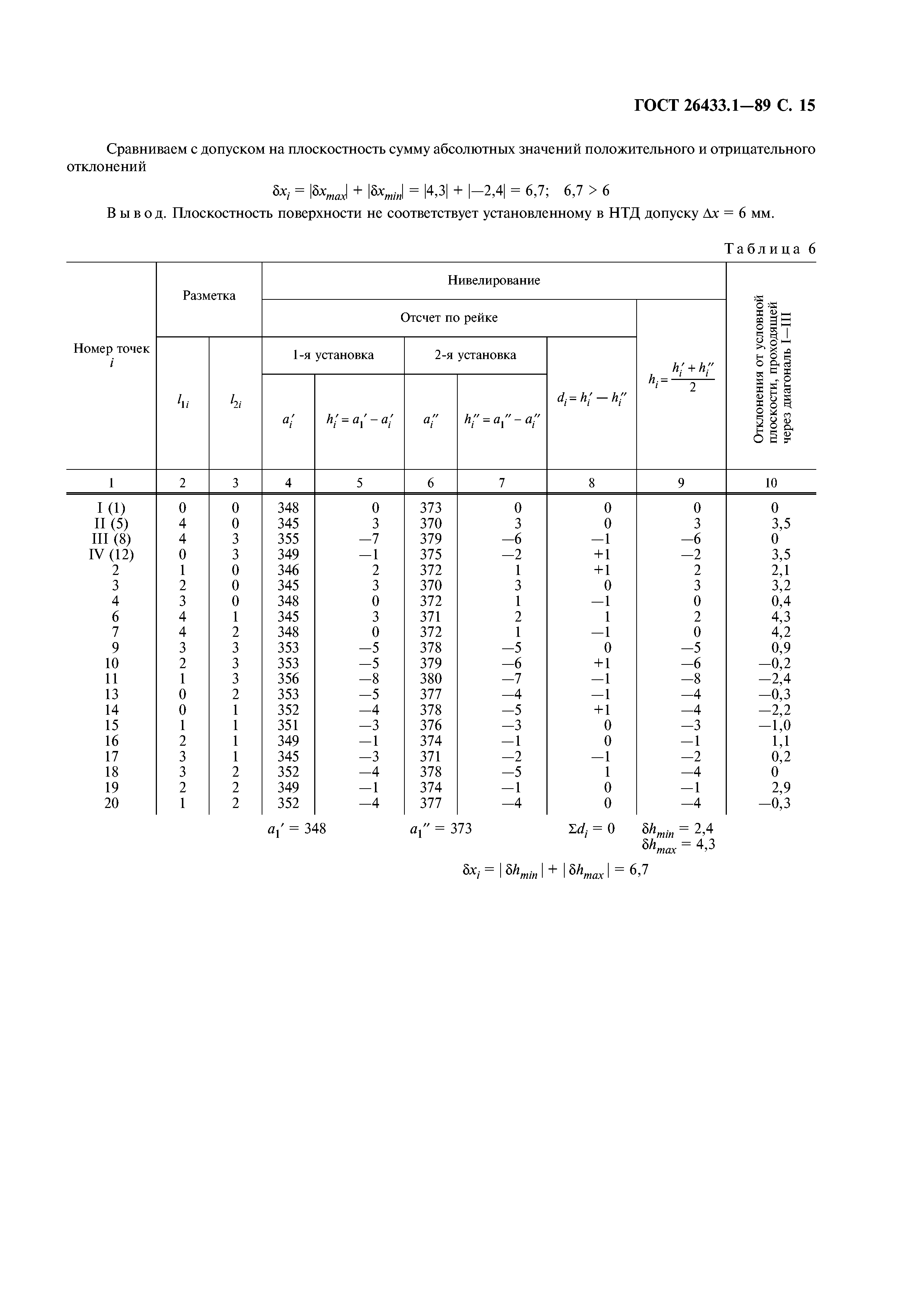 ГОСТ 26433.1-89