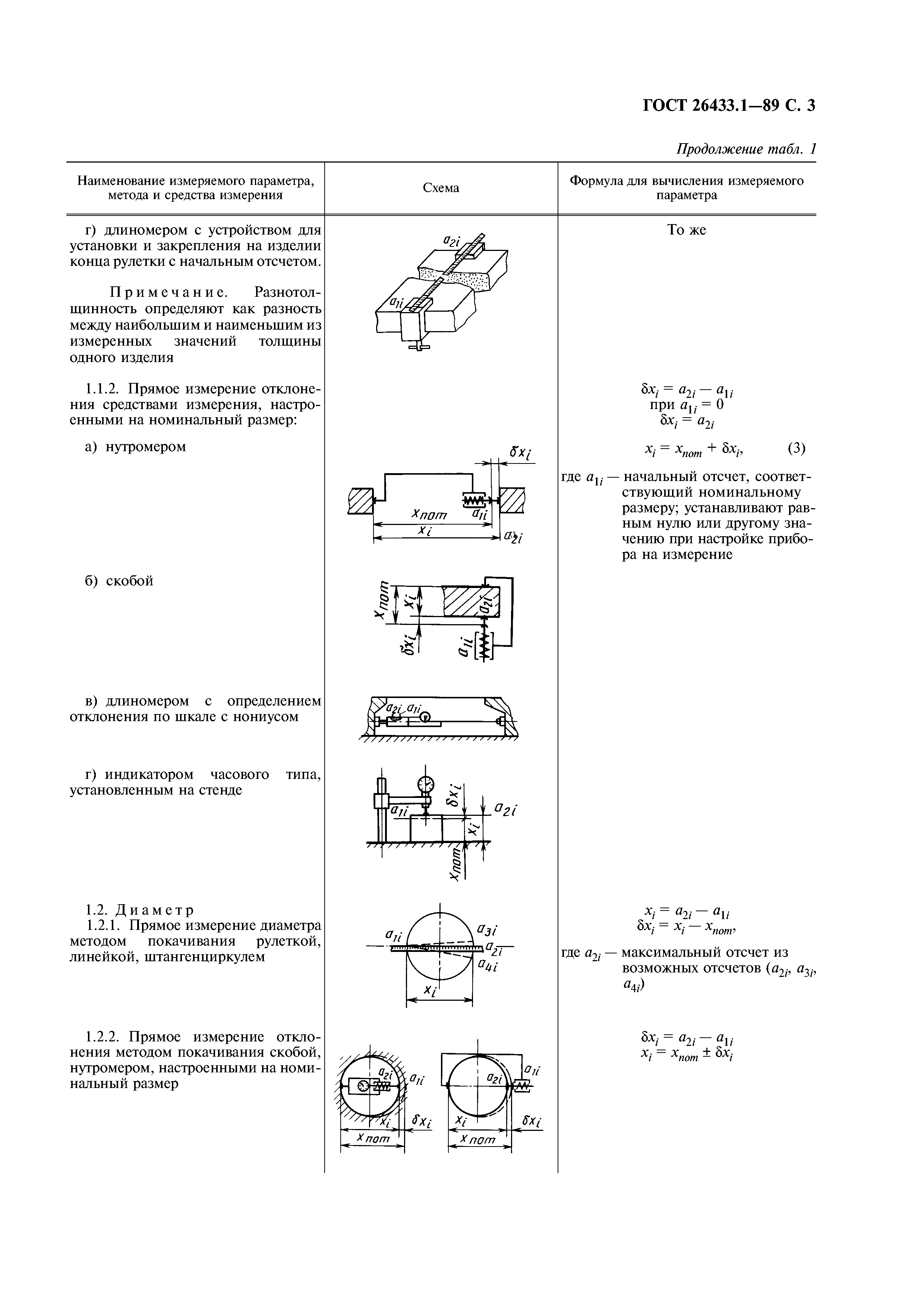 ГОСТ 26433.1-89