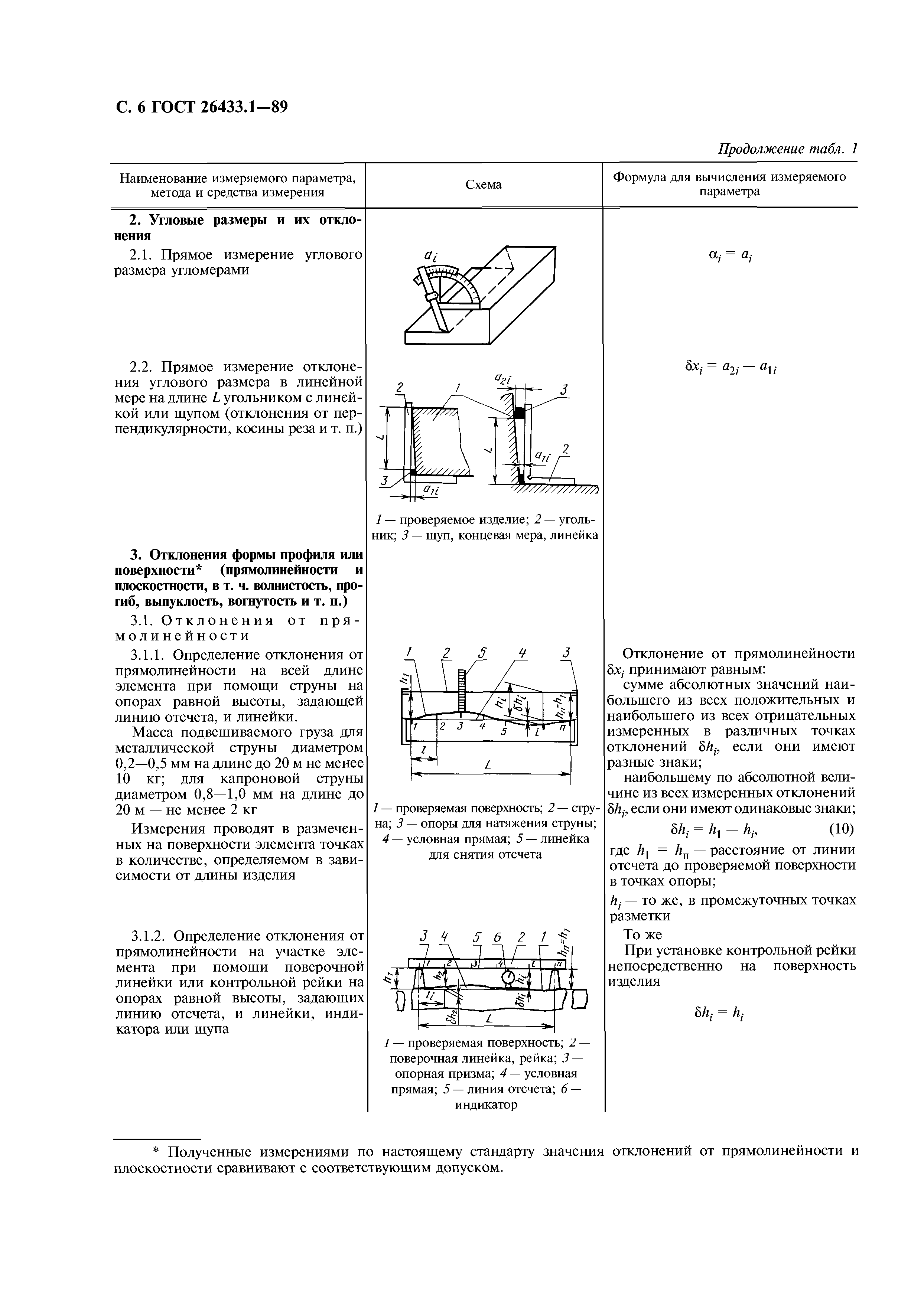 ГОСТ 26433.1-89