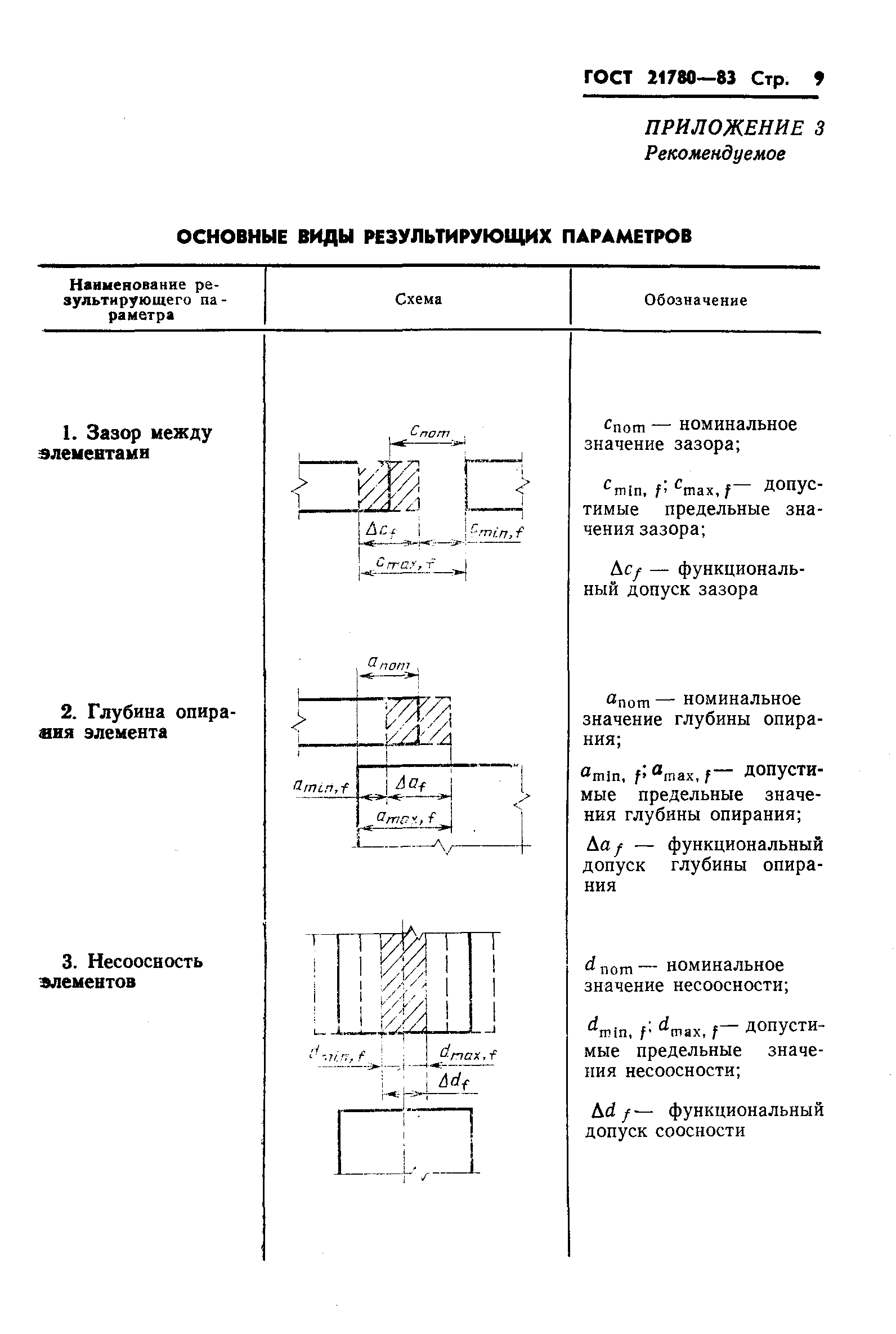 ГОСТ 21780-83