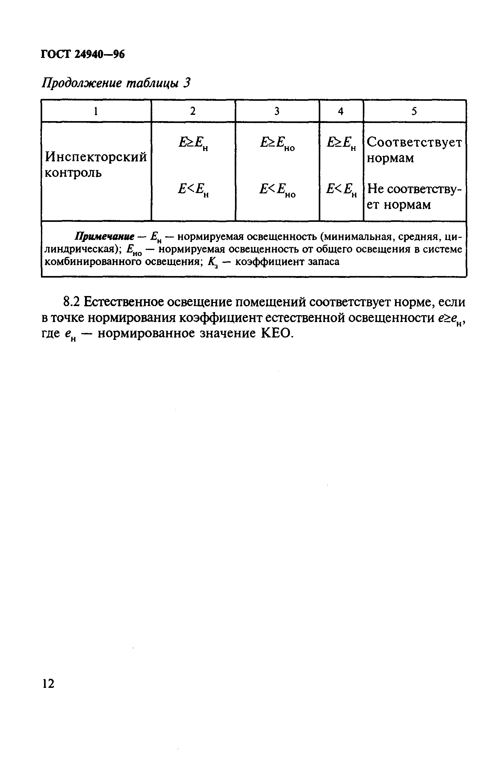 ГОСТ 24940-96