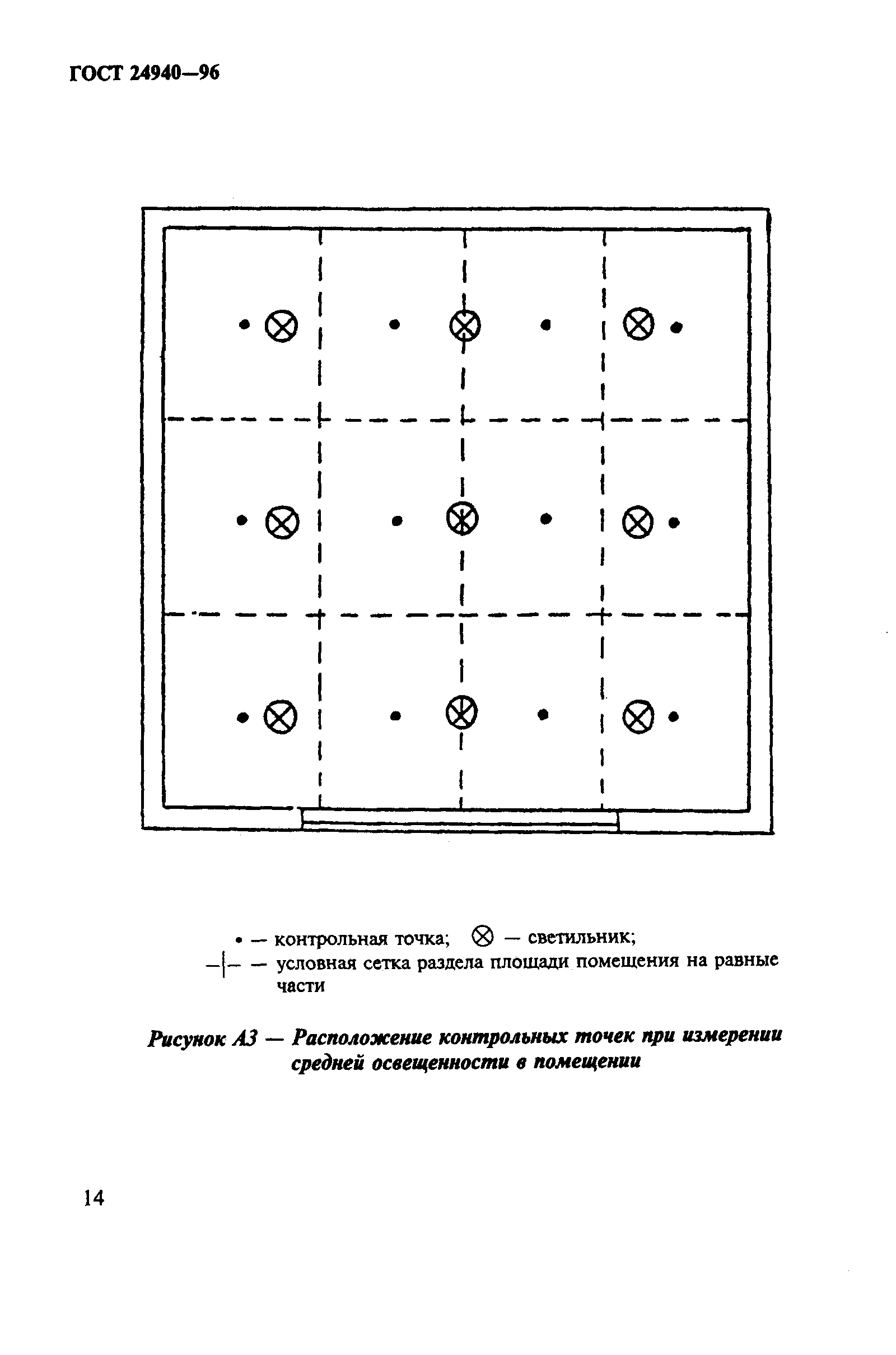 ГОСТ 24940-96