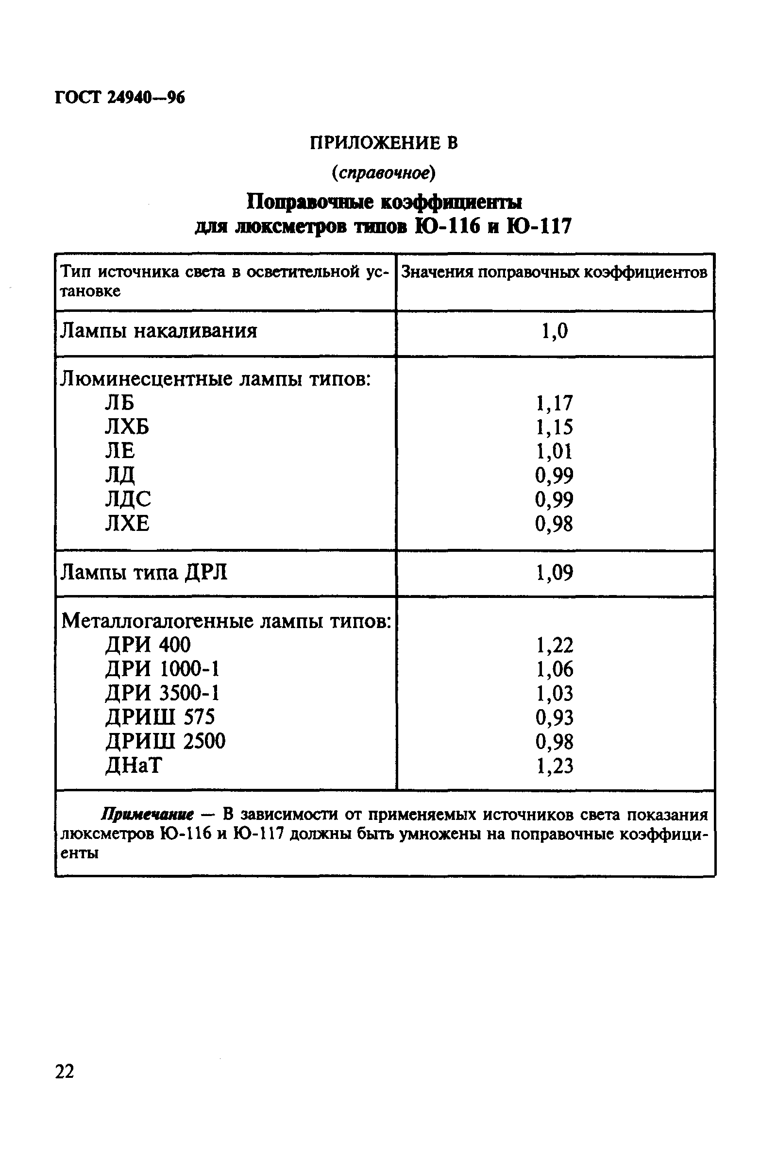 ГОСТ 24940-96