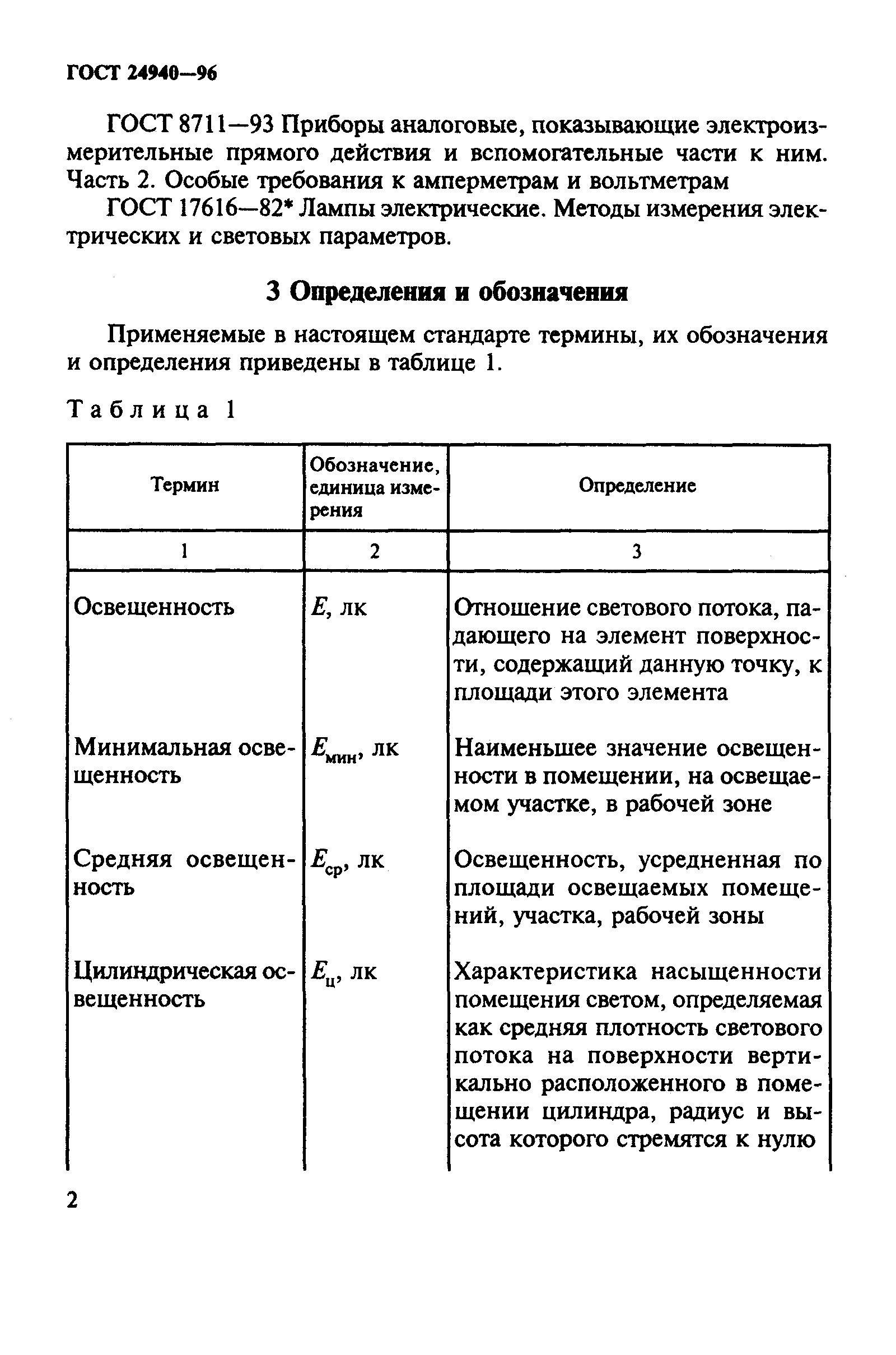 ГОСТ 24940-96