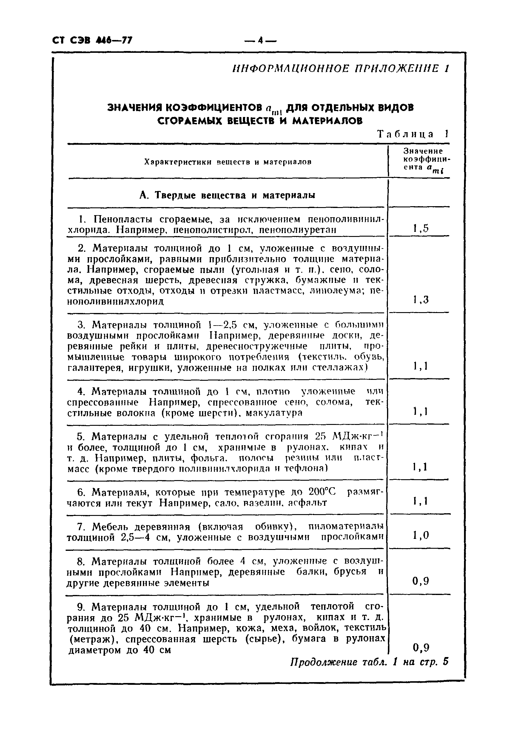 СТ СЭВ 446-77