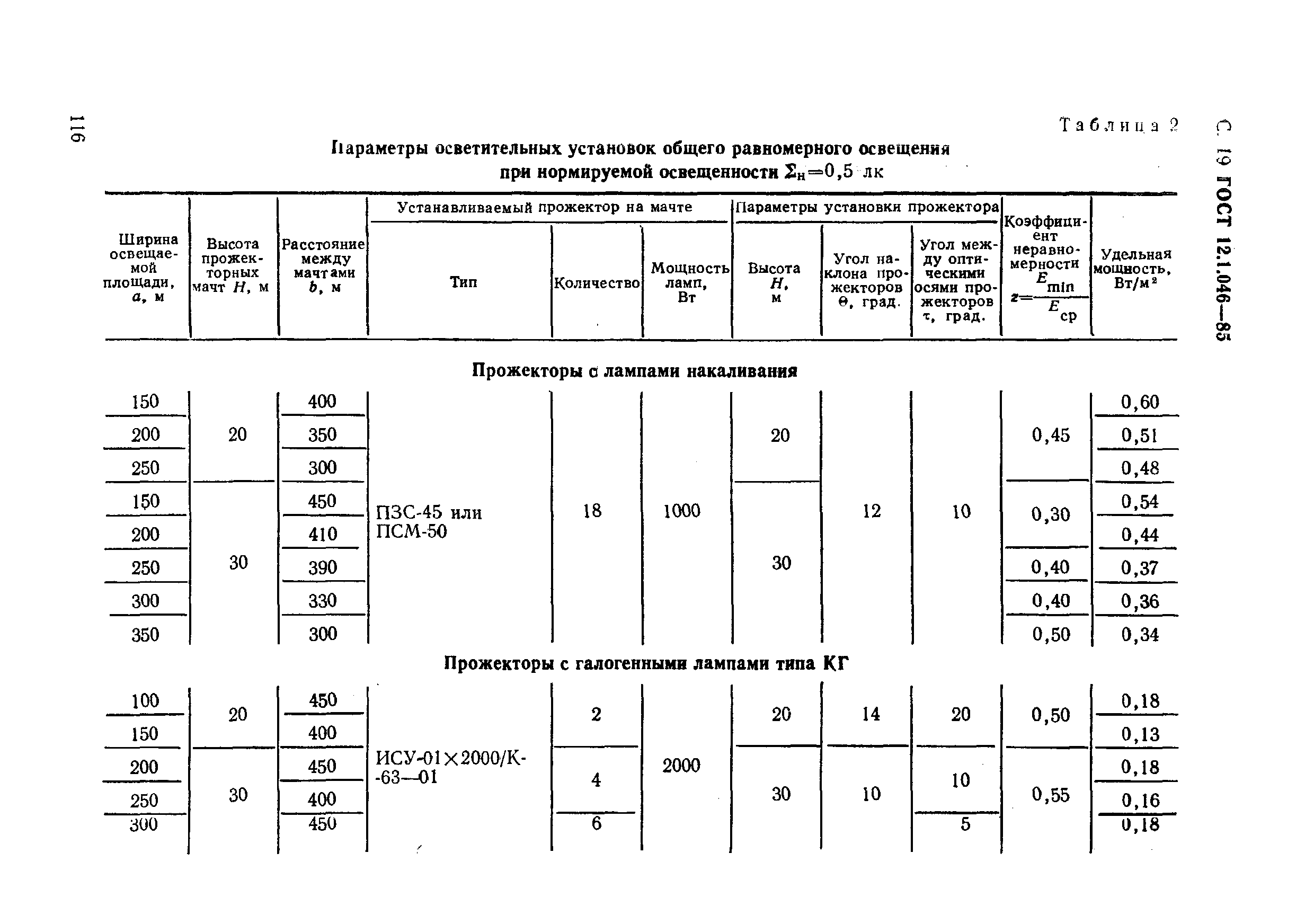 ГОСТ 12.1.046-85