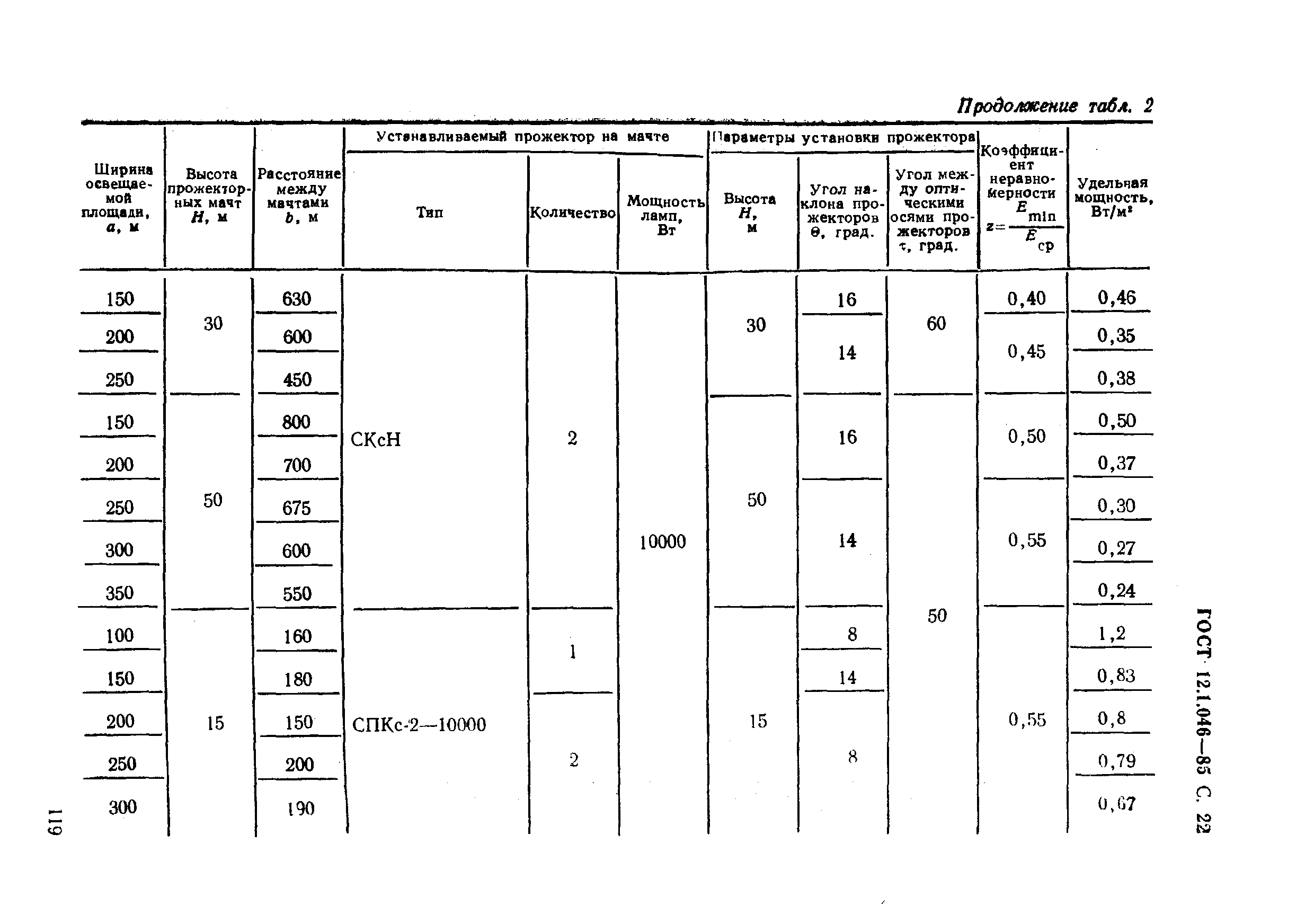 ГОСТ 12.1.046-85