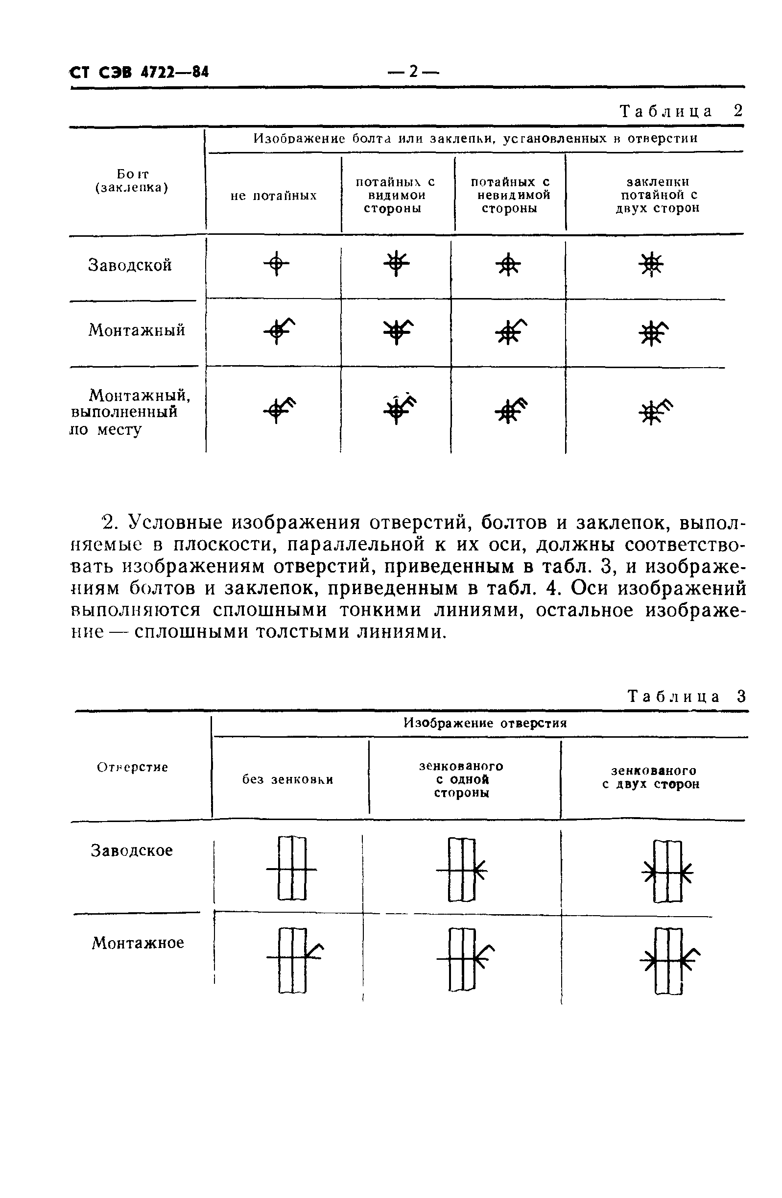 СТ СЭВ 4722-84