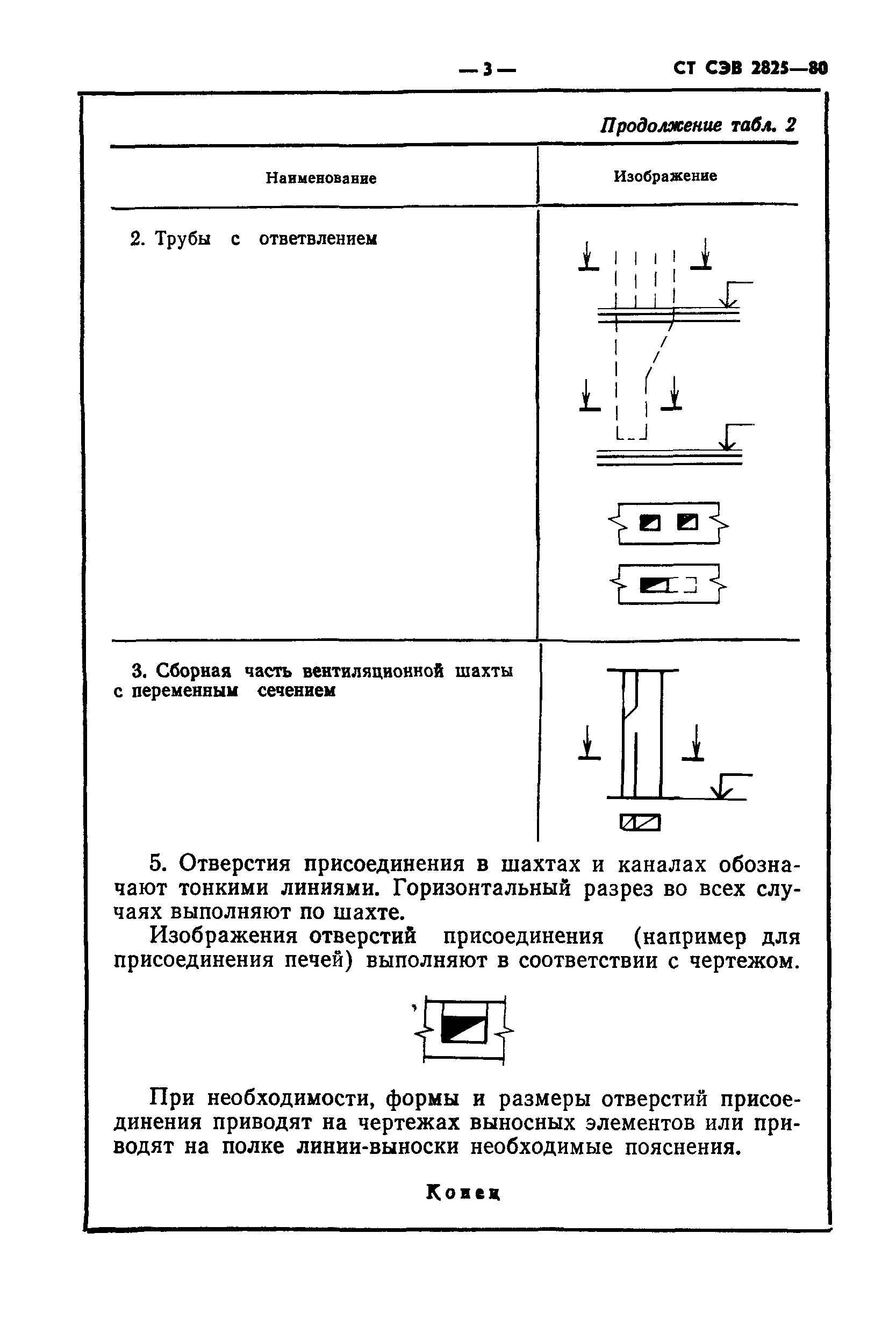 СТ СЭВ 2825-80