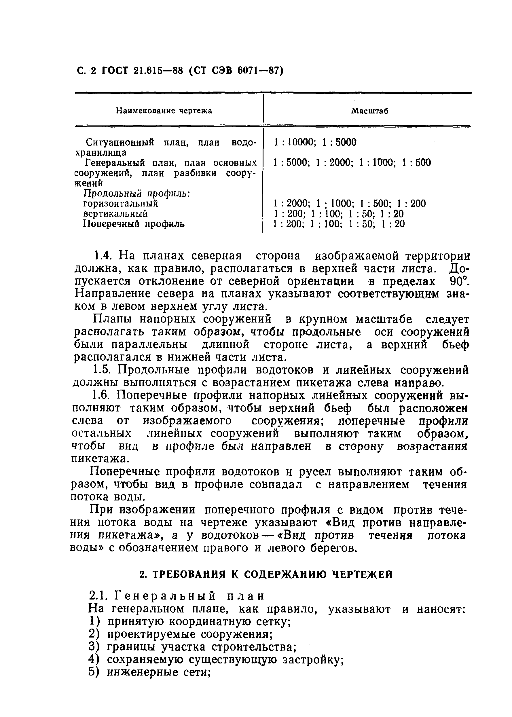 ГОСТ 21.615-88