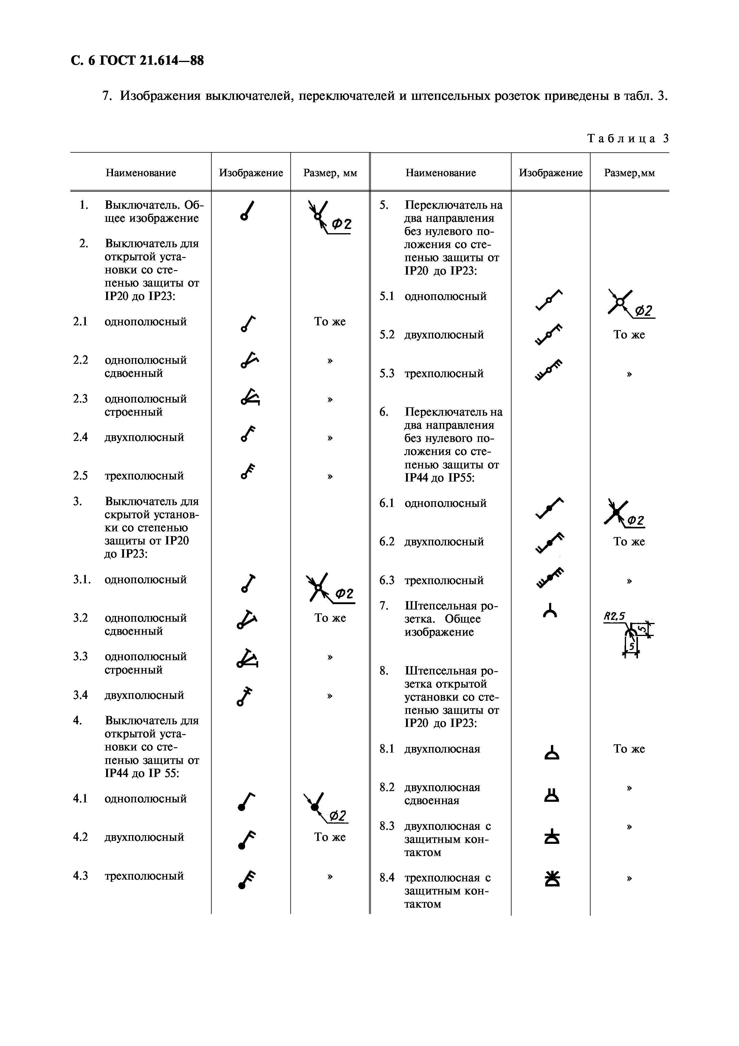 ГОСТ 21.614-88