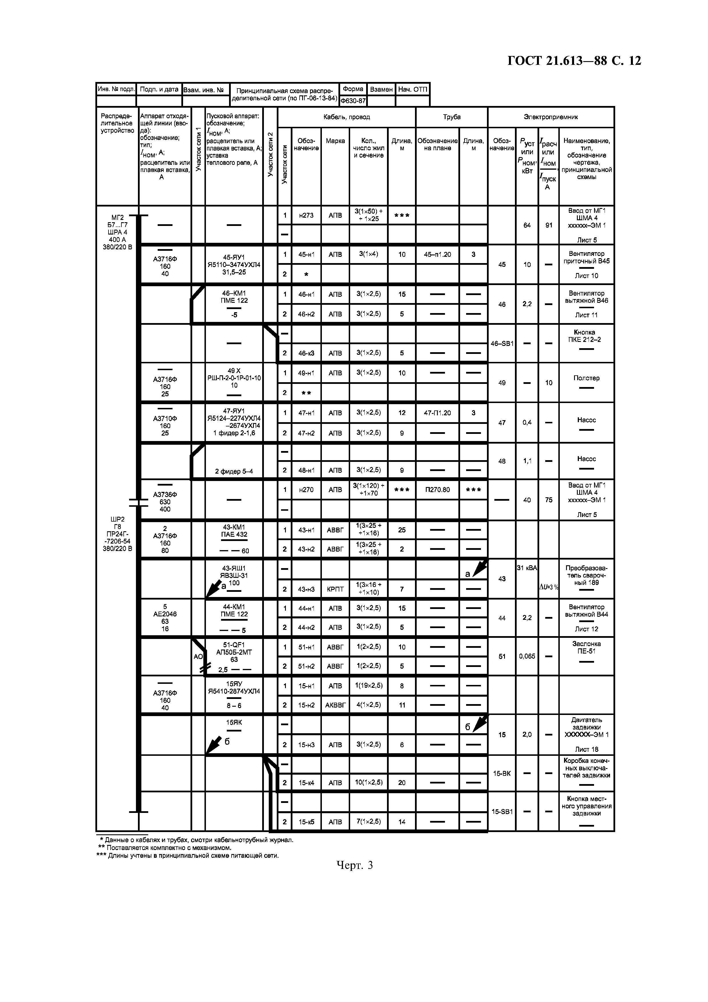 ГОСТ 21.613-88