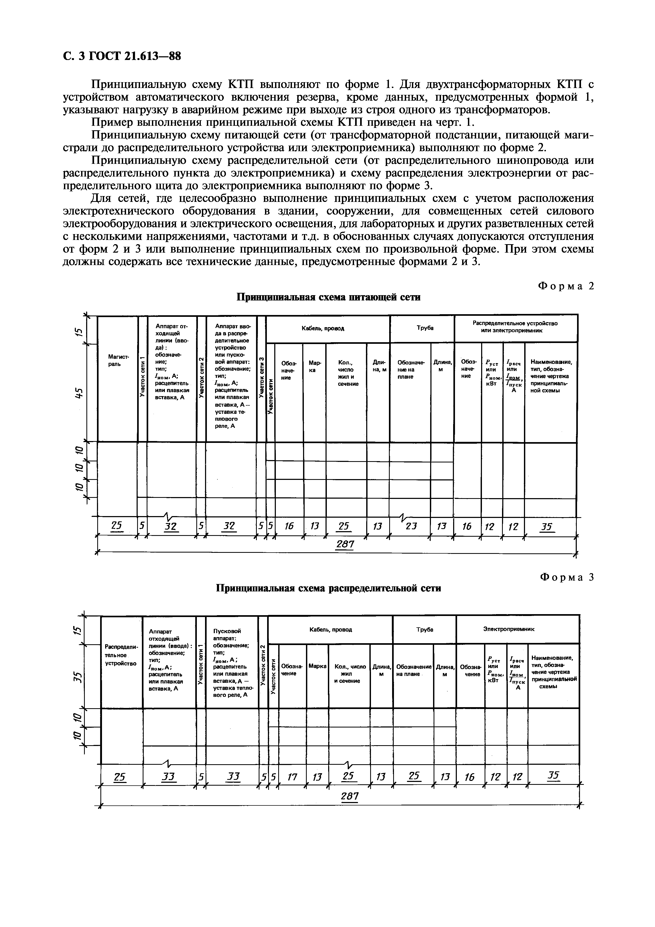 ГОСТ 21.613-88