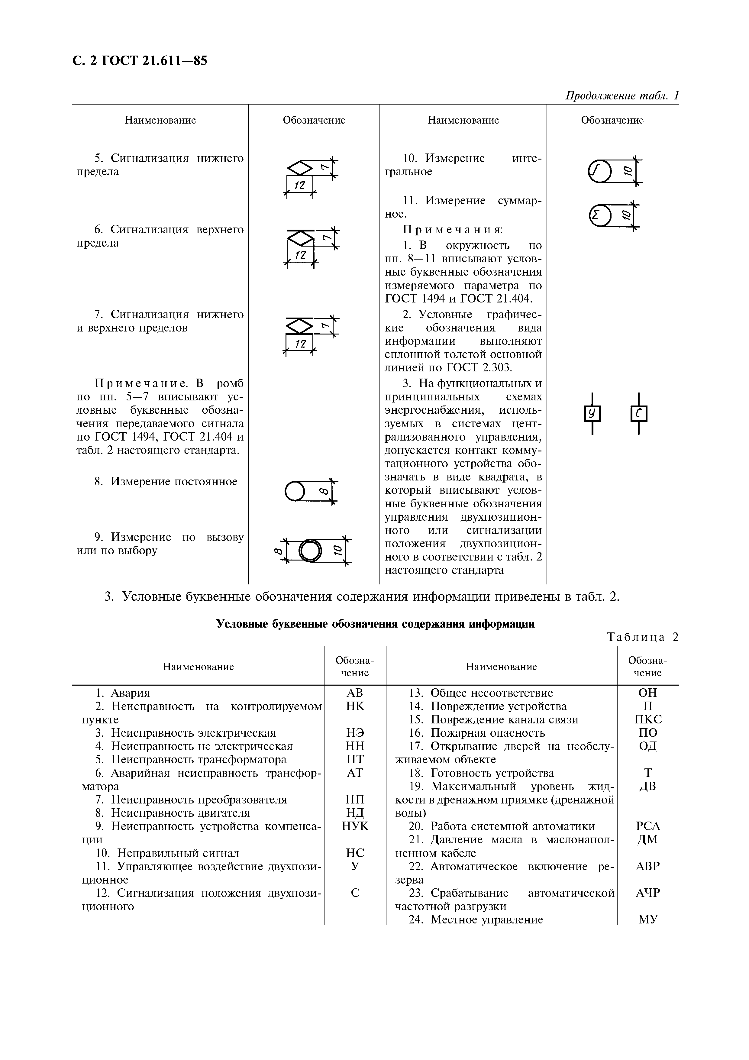 ГОСТ 21.611-85