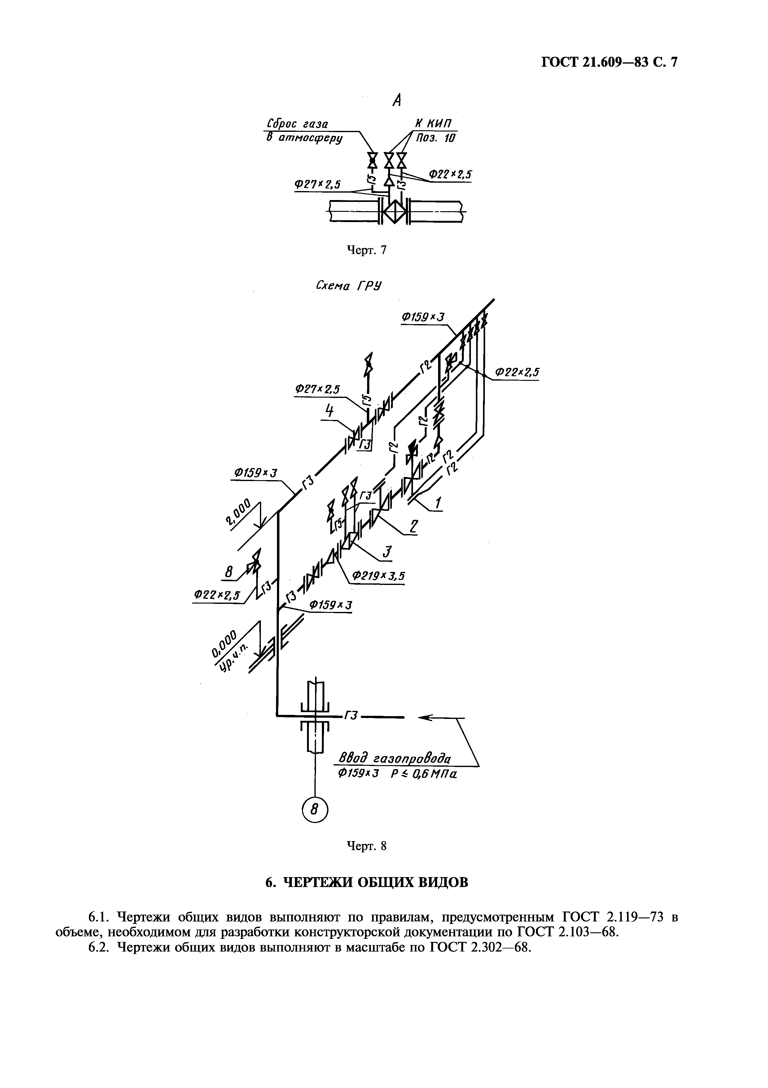 ГОСТ 21.609-83