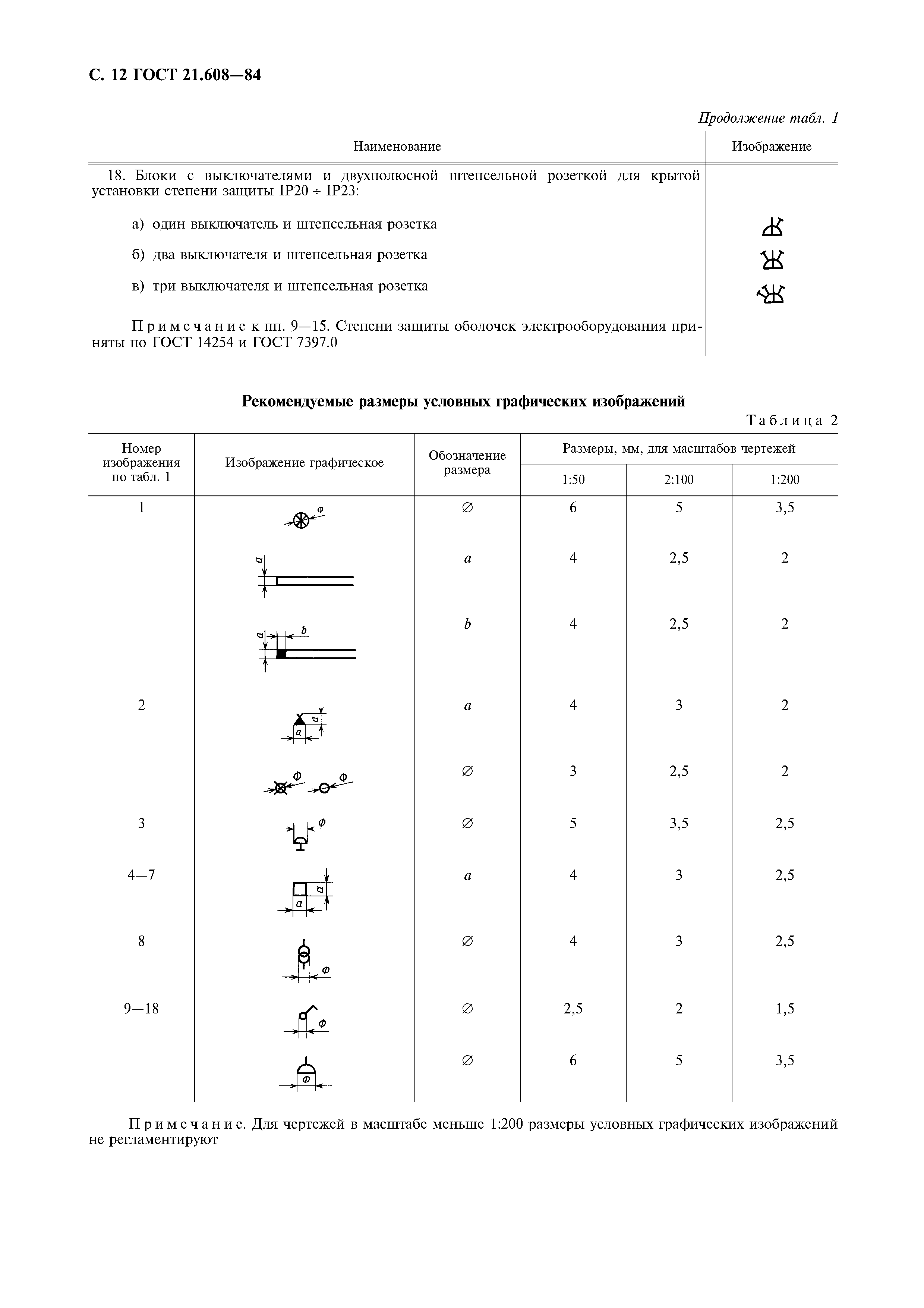 ГОСТ 21.608-84