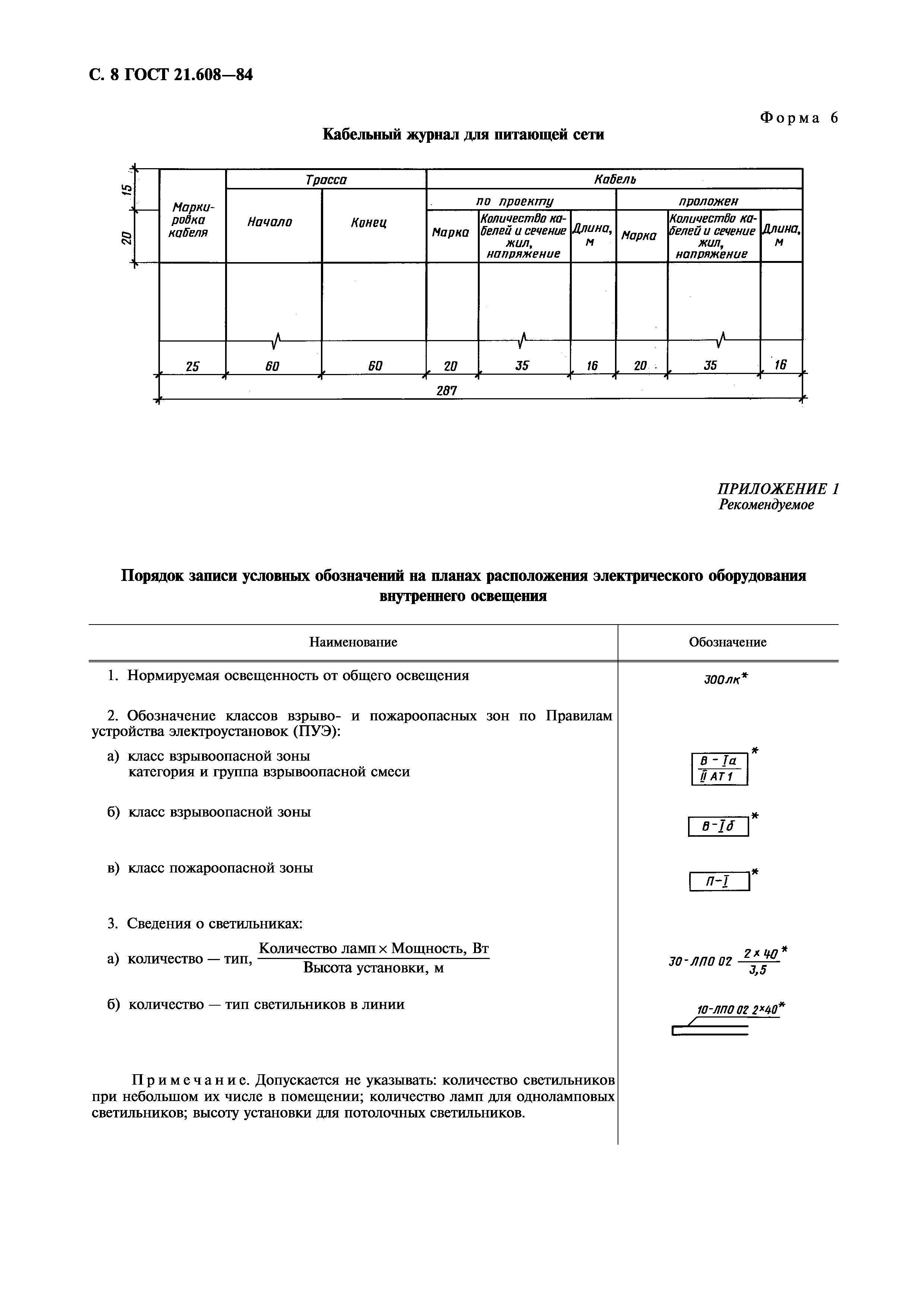 ГОСТ 21.608-84