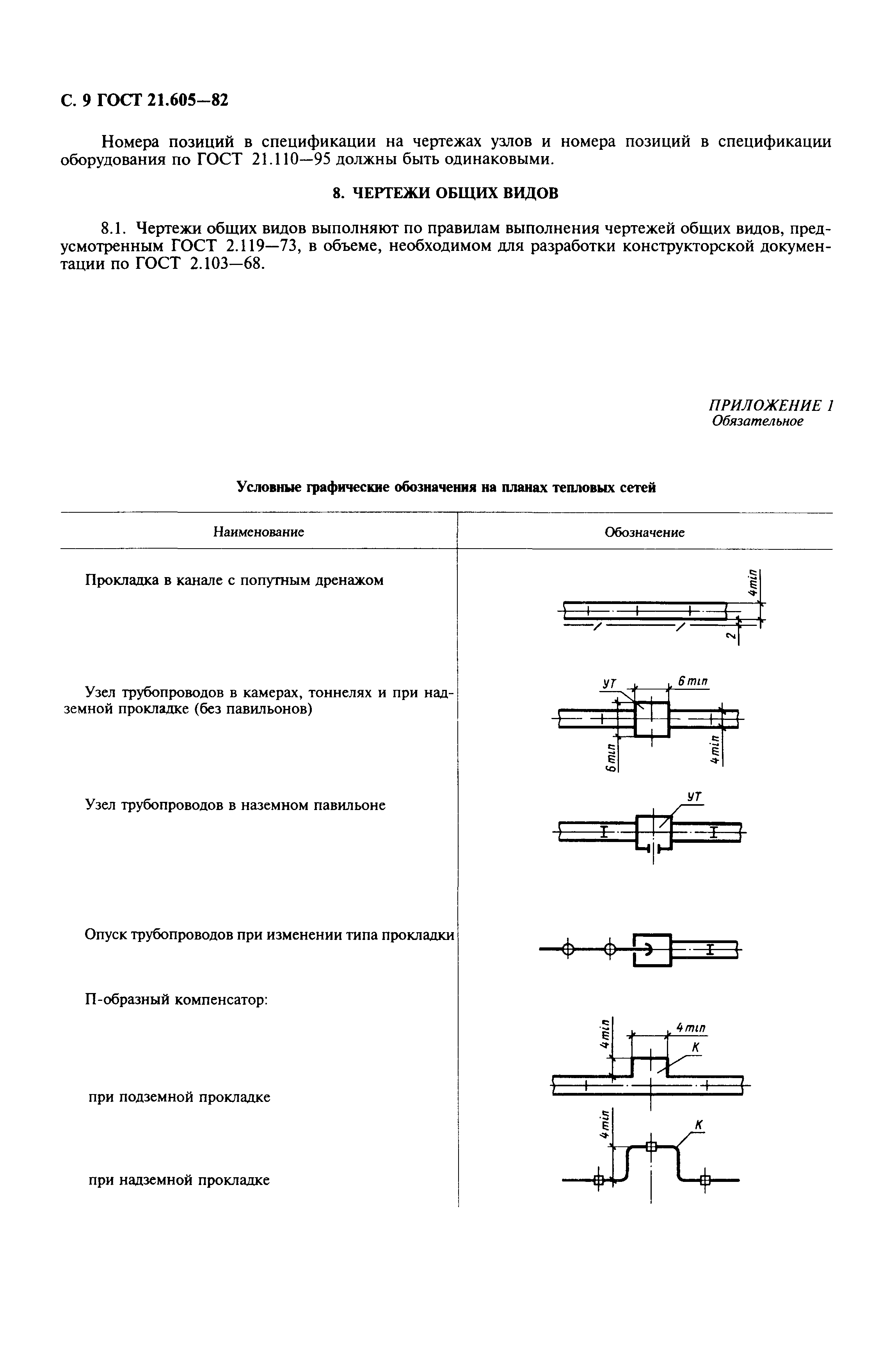 ГОСТ 21.605-82