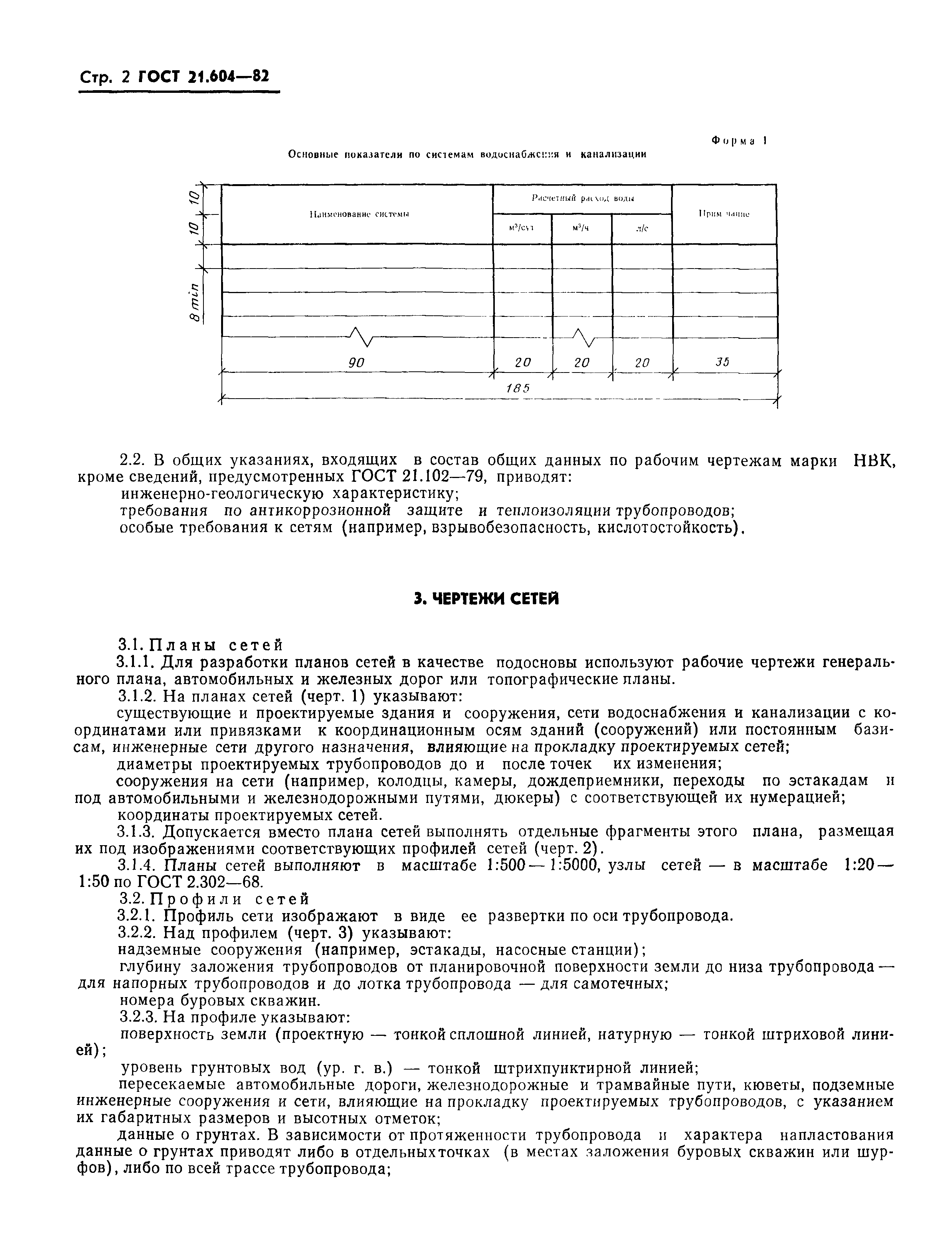 ГОСТ 21.604-82