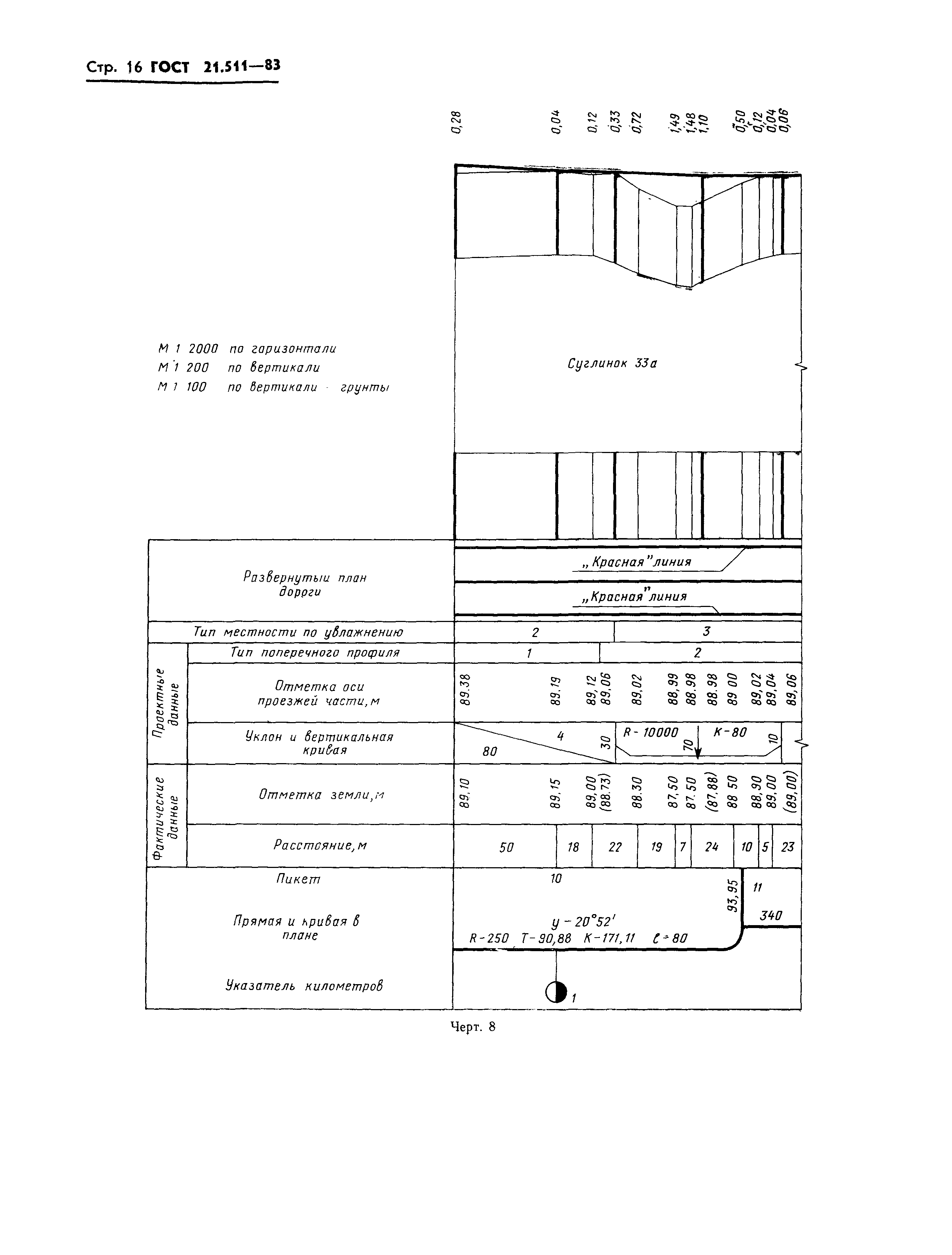 ГОСТ 21.511-83