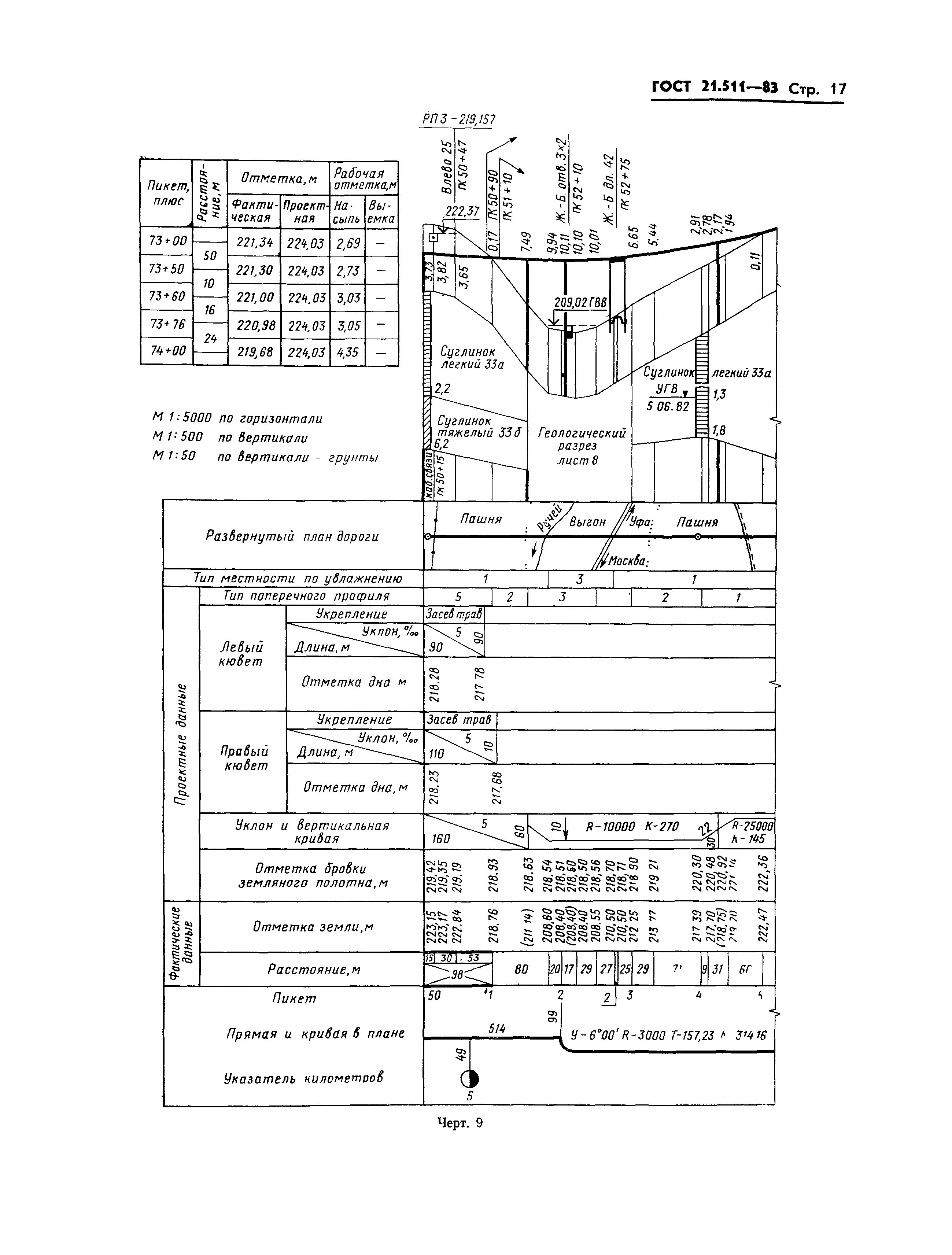 ГОСТ 21.511-83