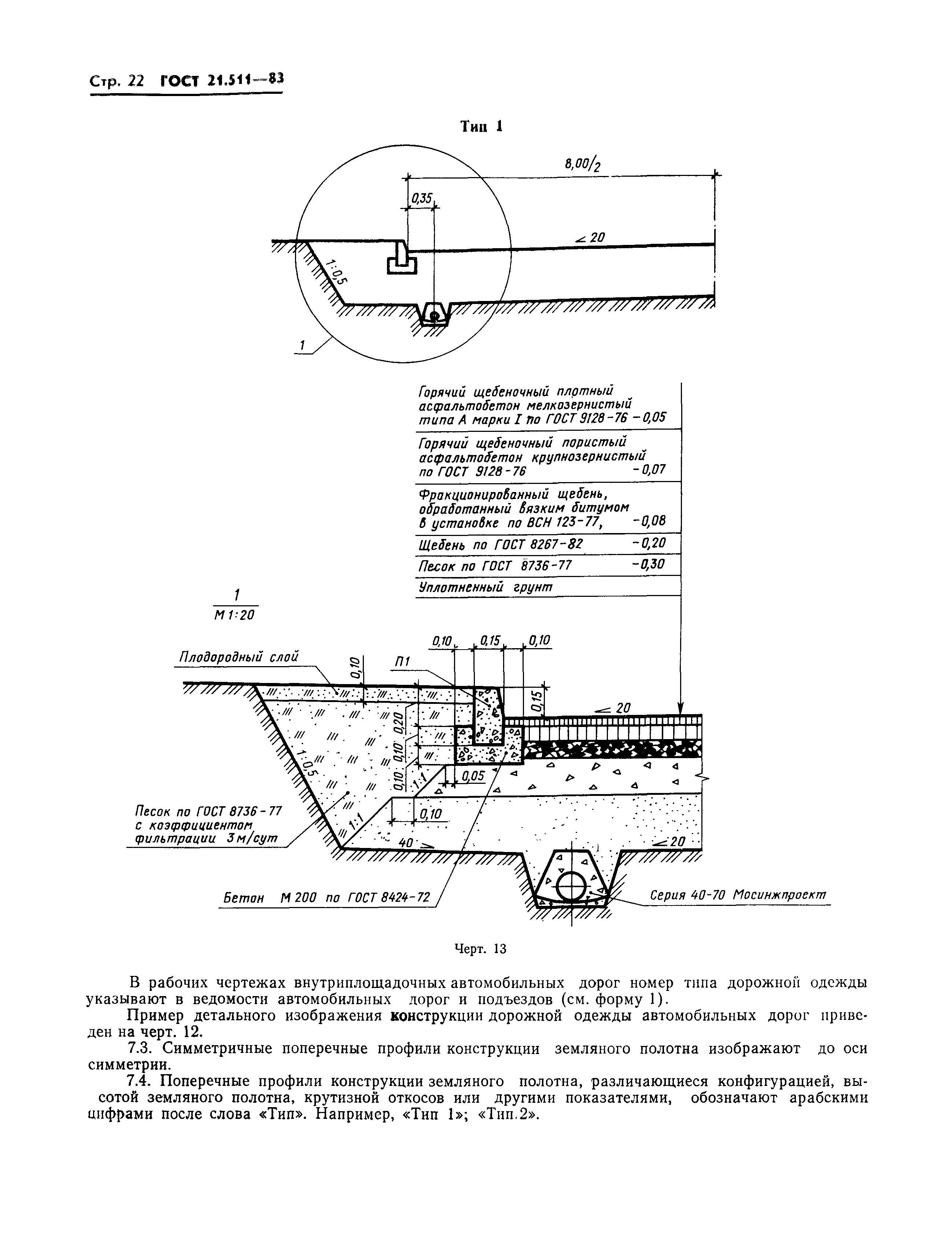 ГОСТ 21.511-83