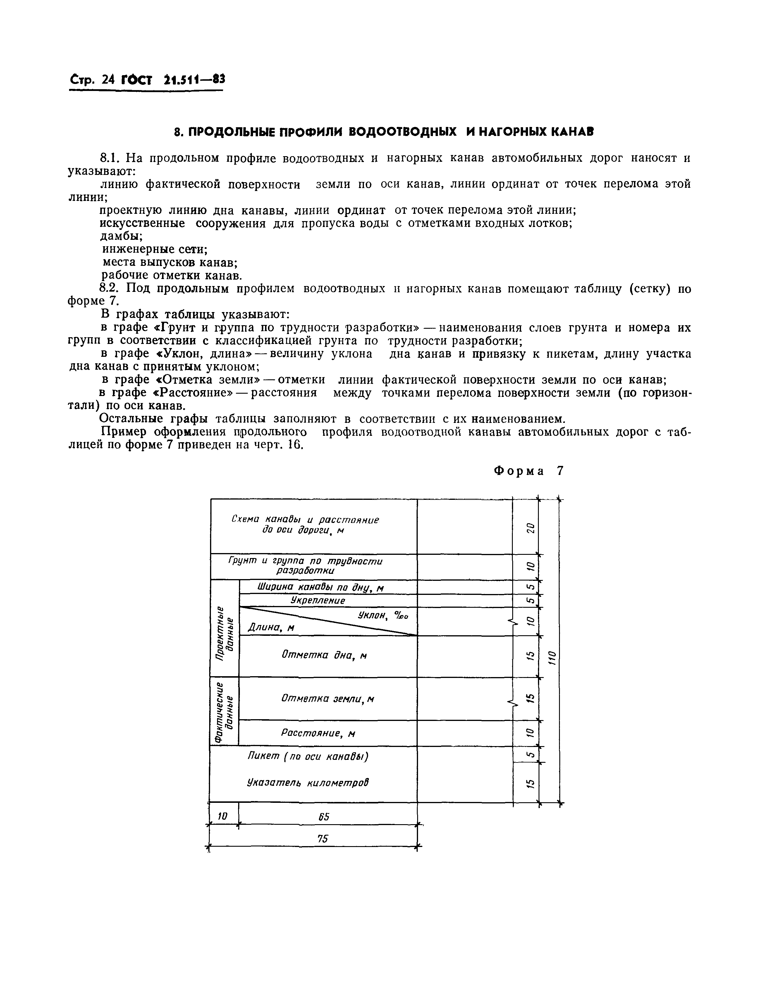 ГОСТ 21.511-83