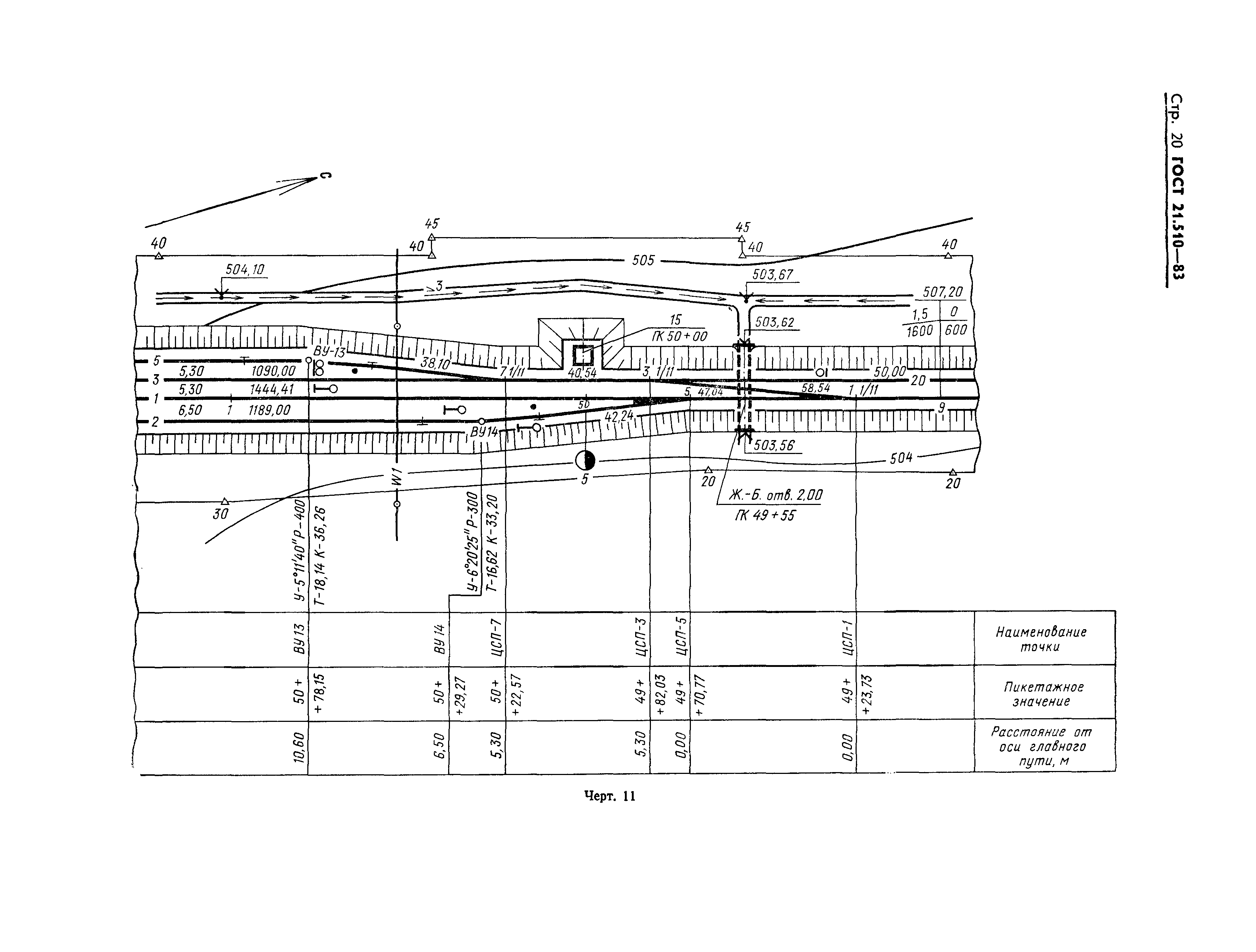 ГОСТ 21.510-83