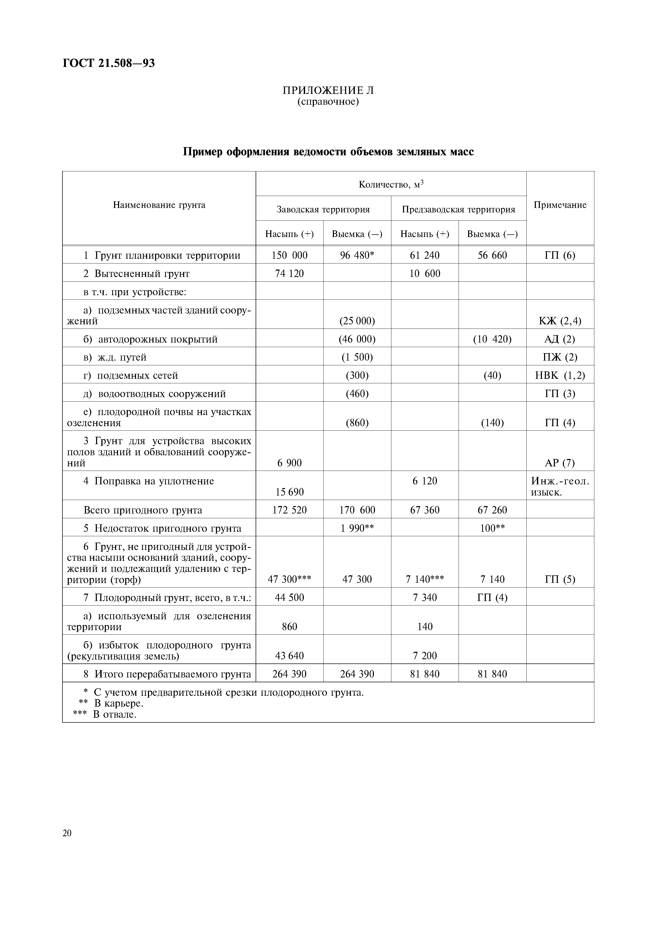 ГОСТ 21.508-93