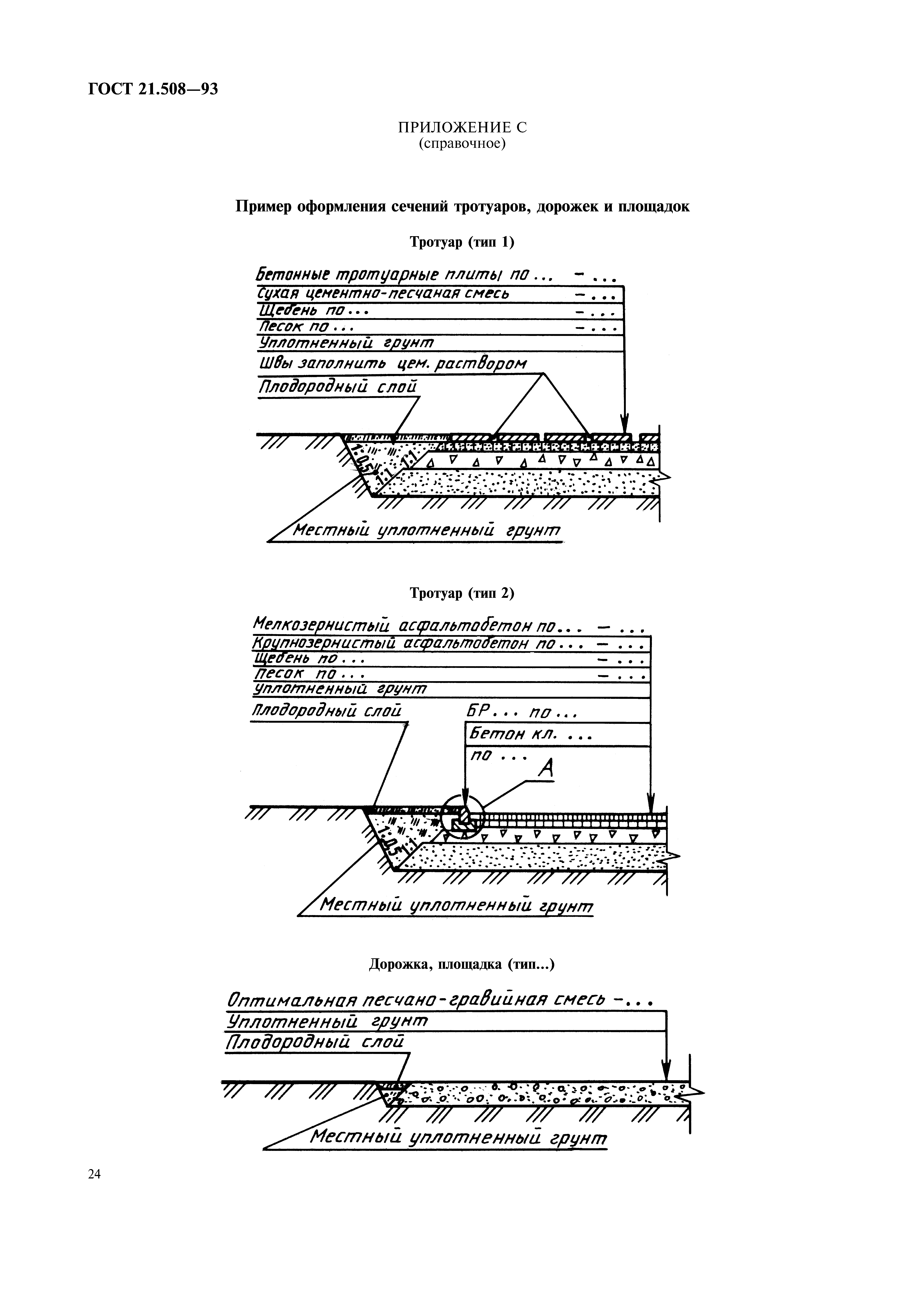 Гост оформление генеральных планов