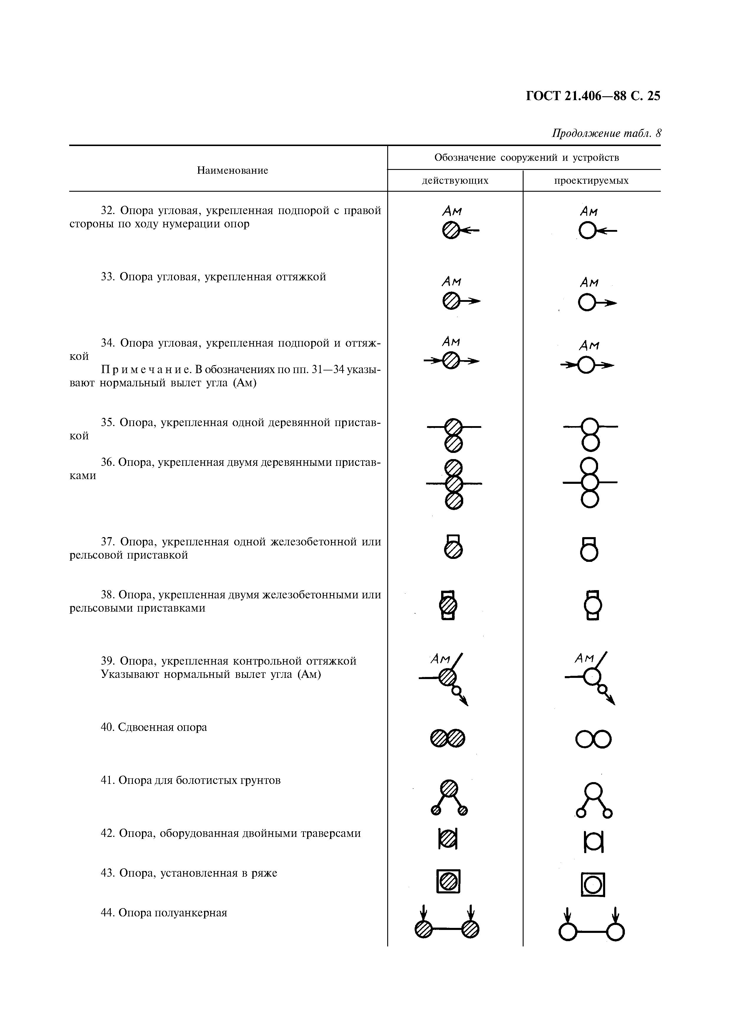 ГОСТ 21.406-88