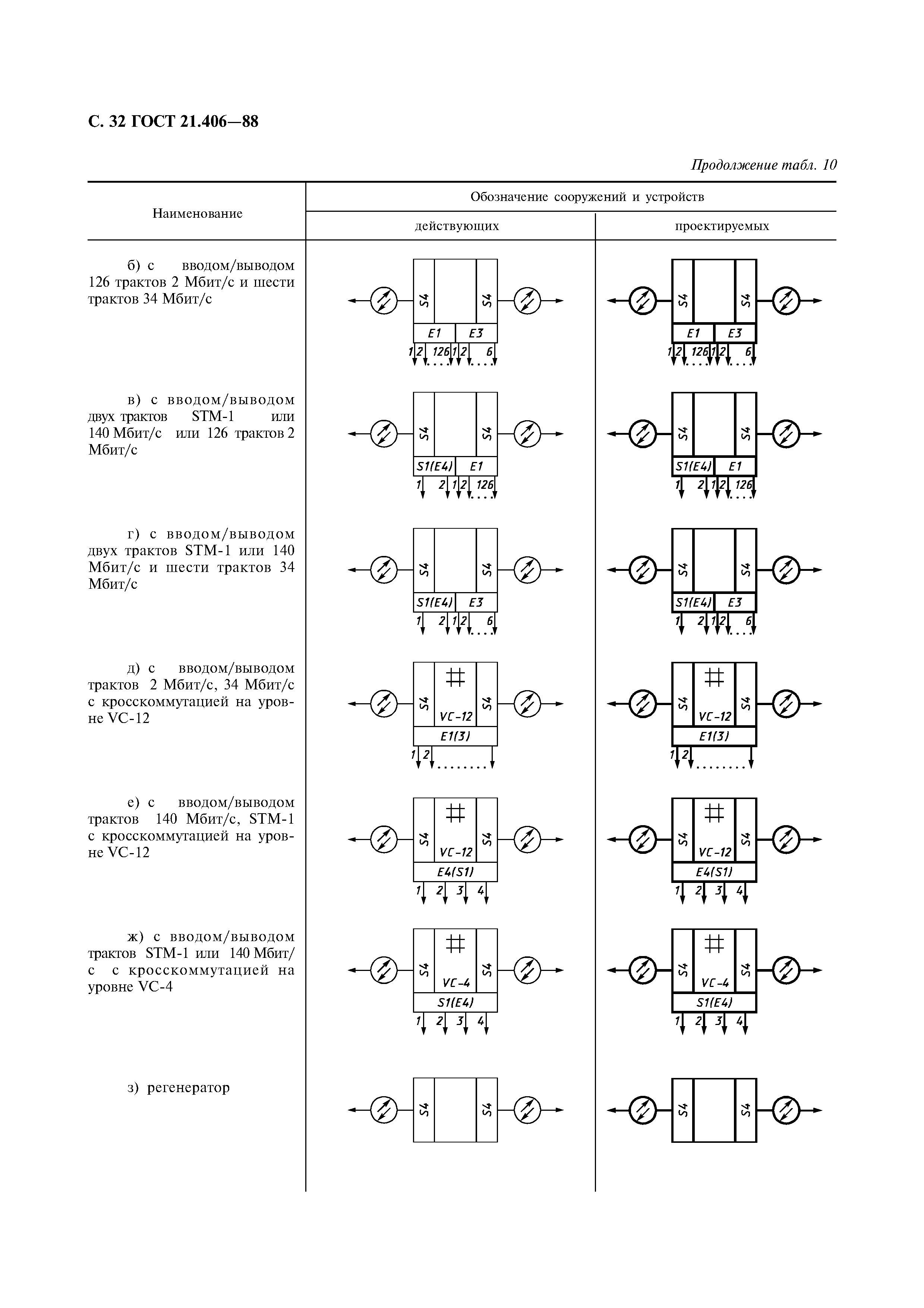 912 схема маркировка