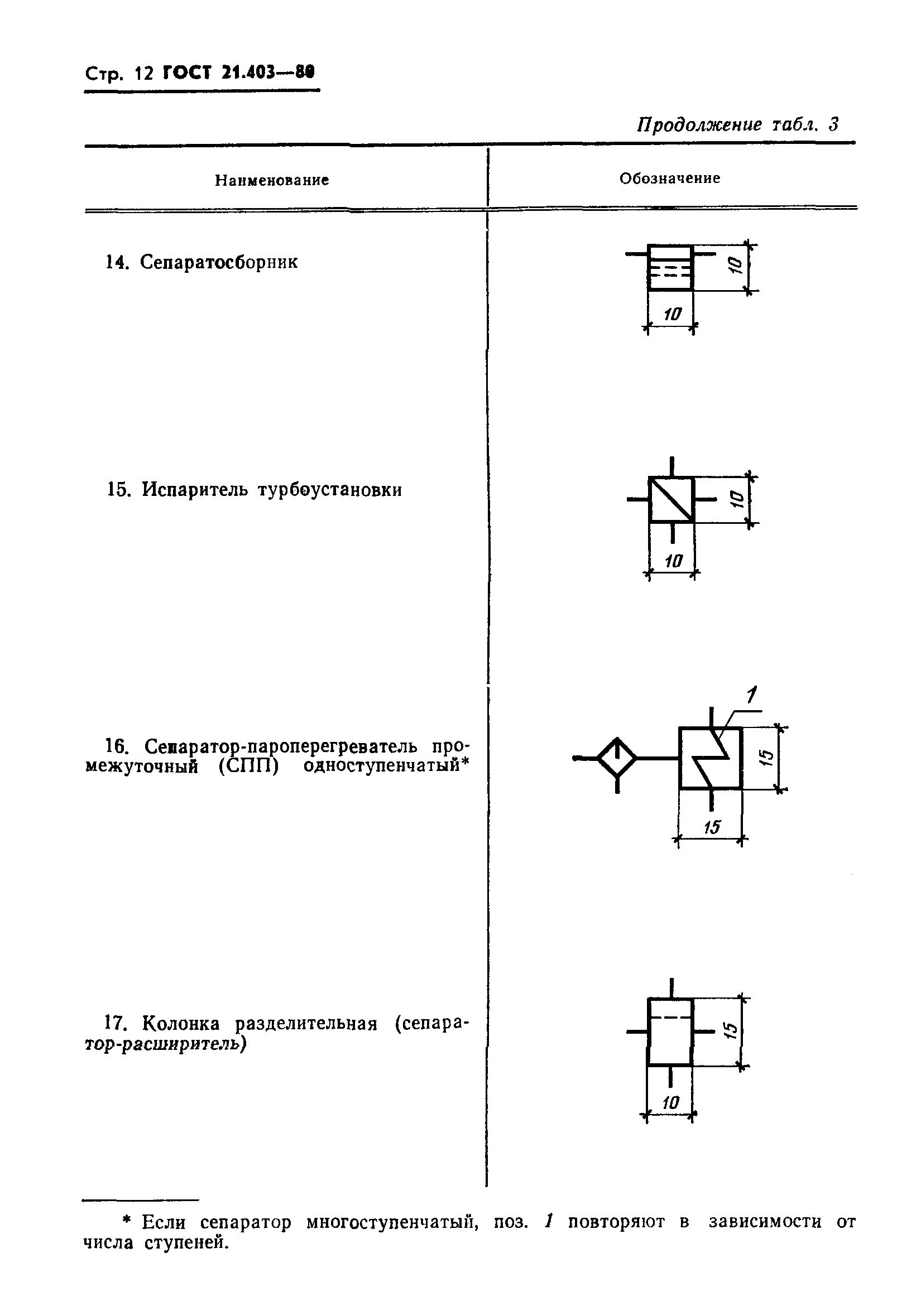 ГОСТ 21.403-80