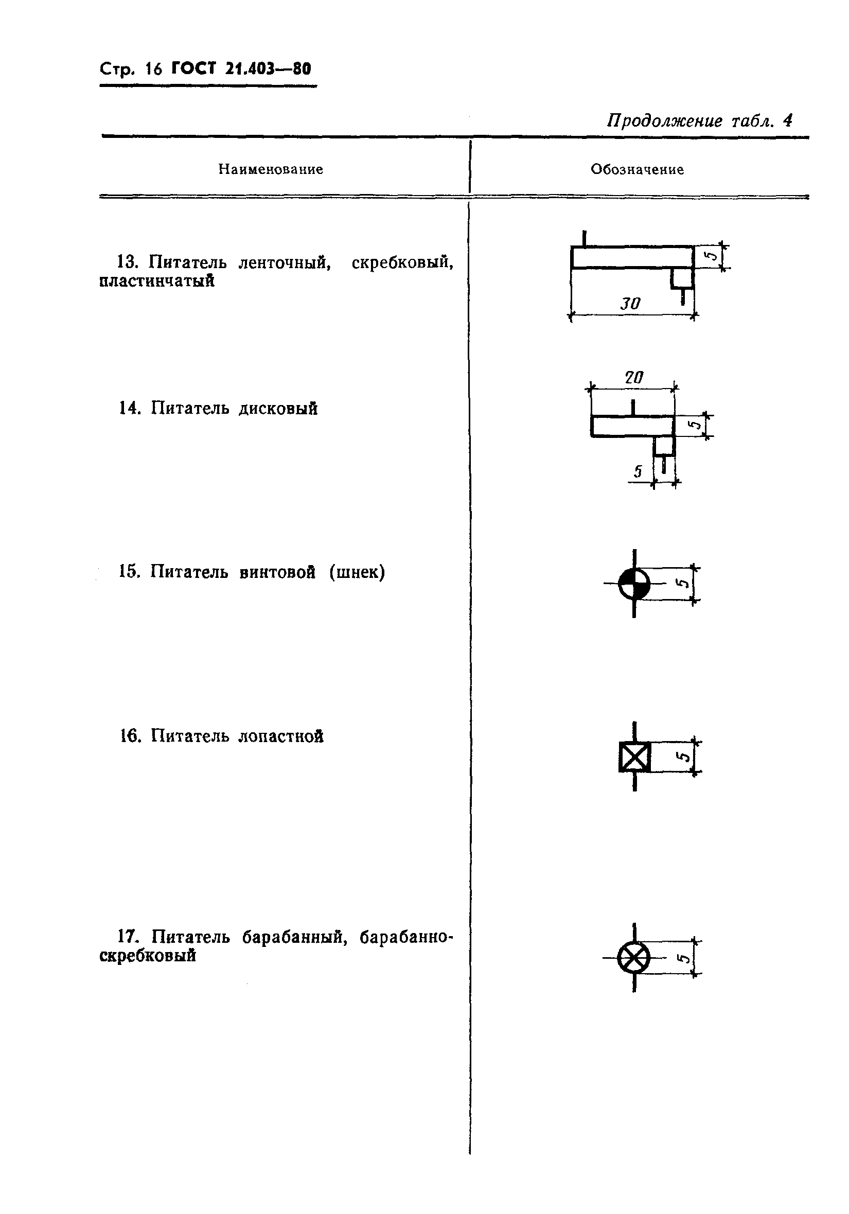 Обозначения на строительных чертежах