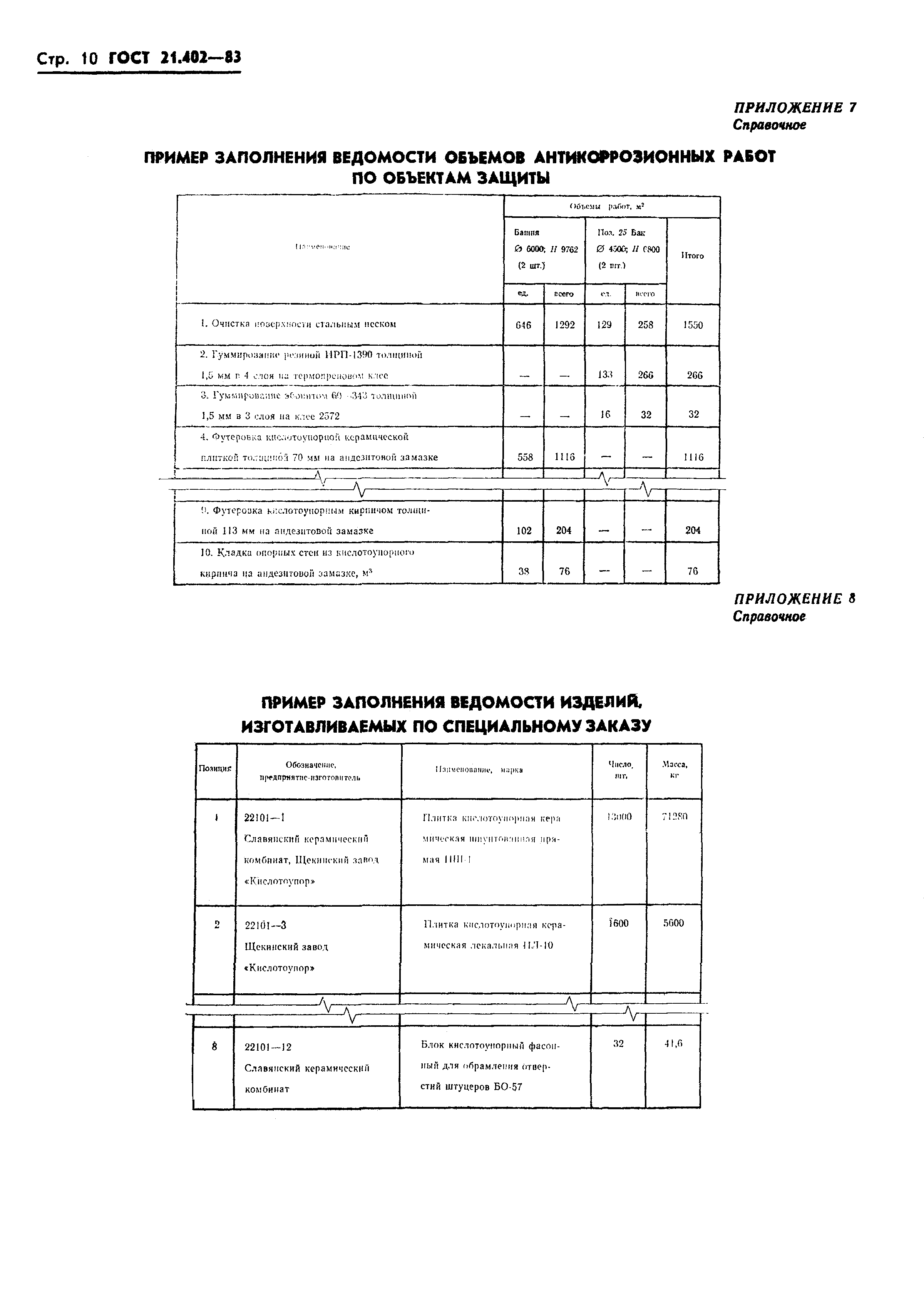 ГОСТ 21.402-83