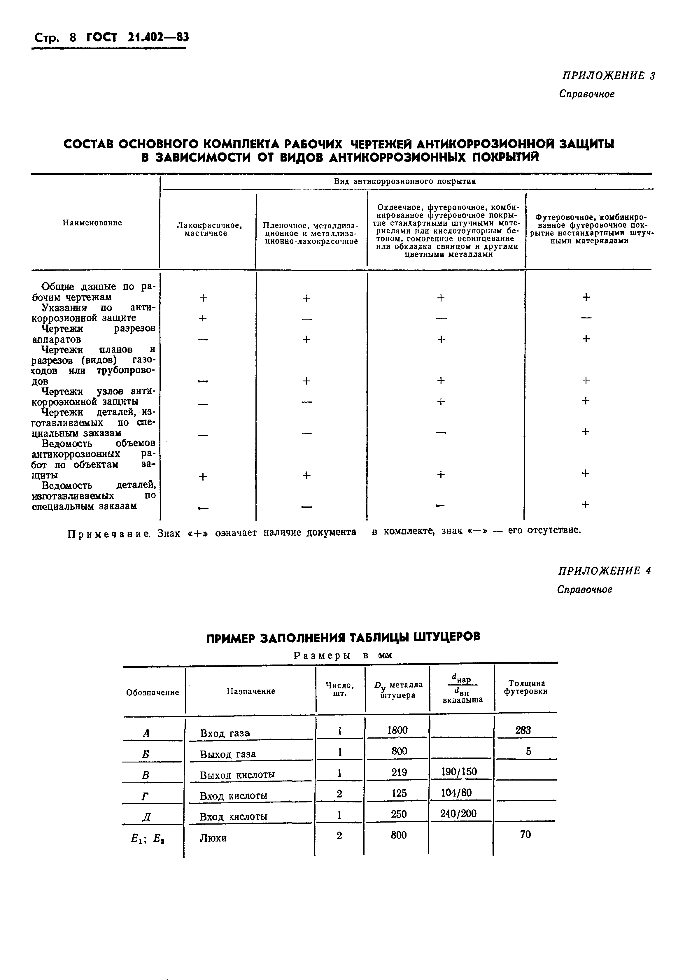 ГОСТ 21.402-83