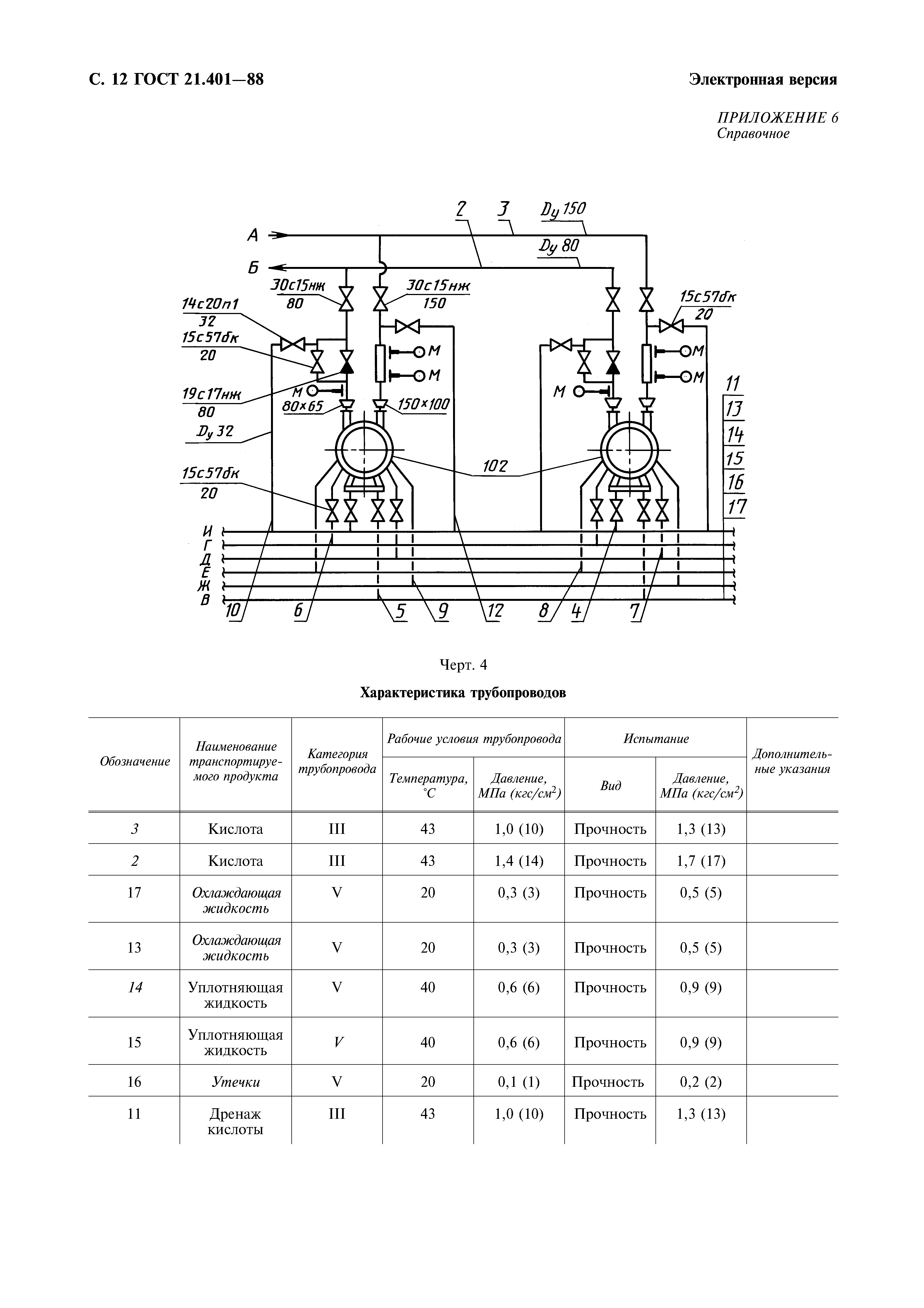 ГОСТ 21.401-88