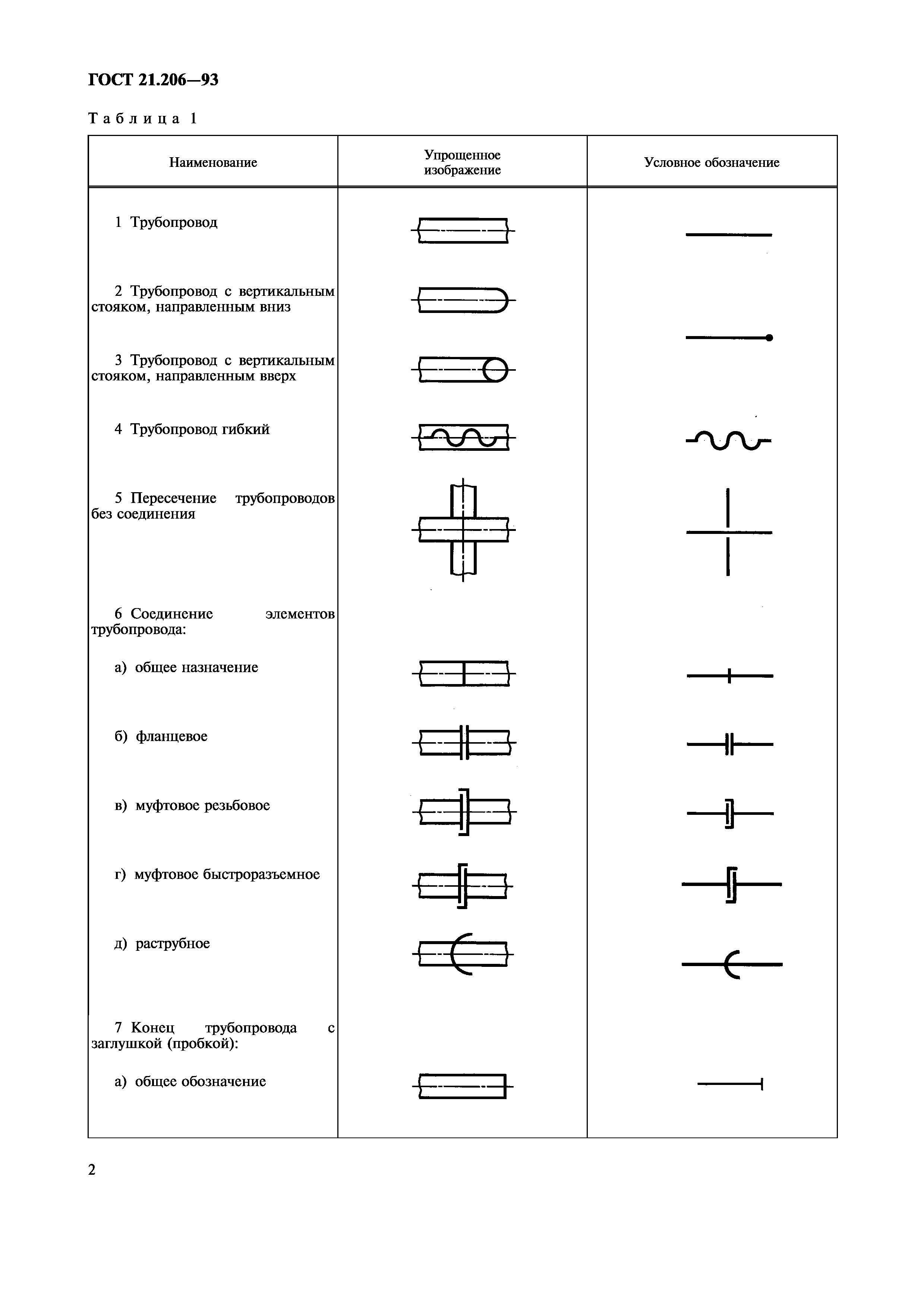 ГОСТ 21.206-93