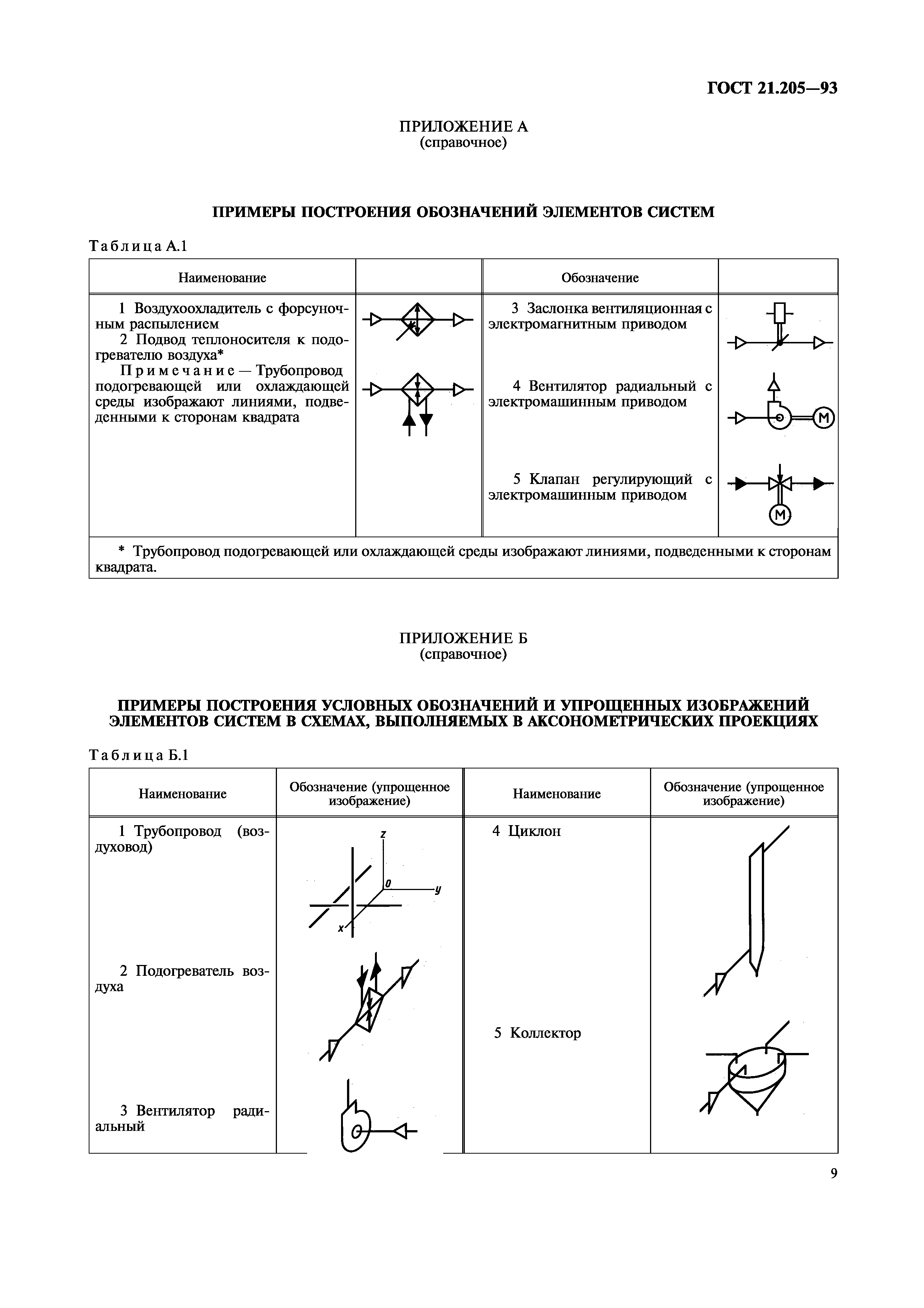 ГОСТ 21.205-93