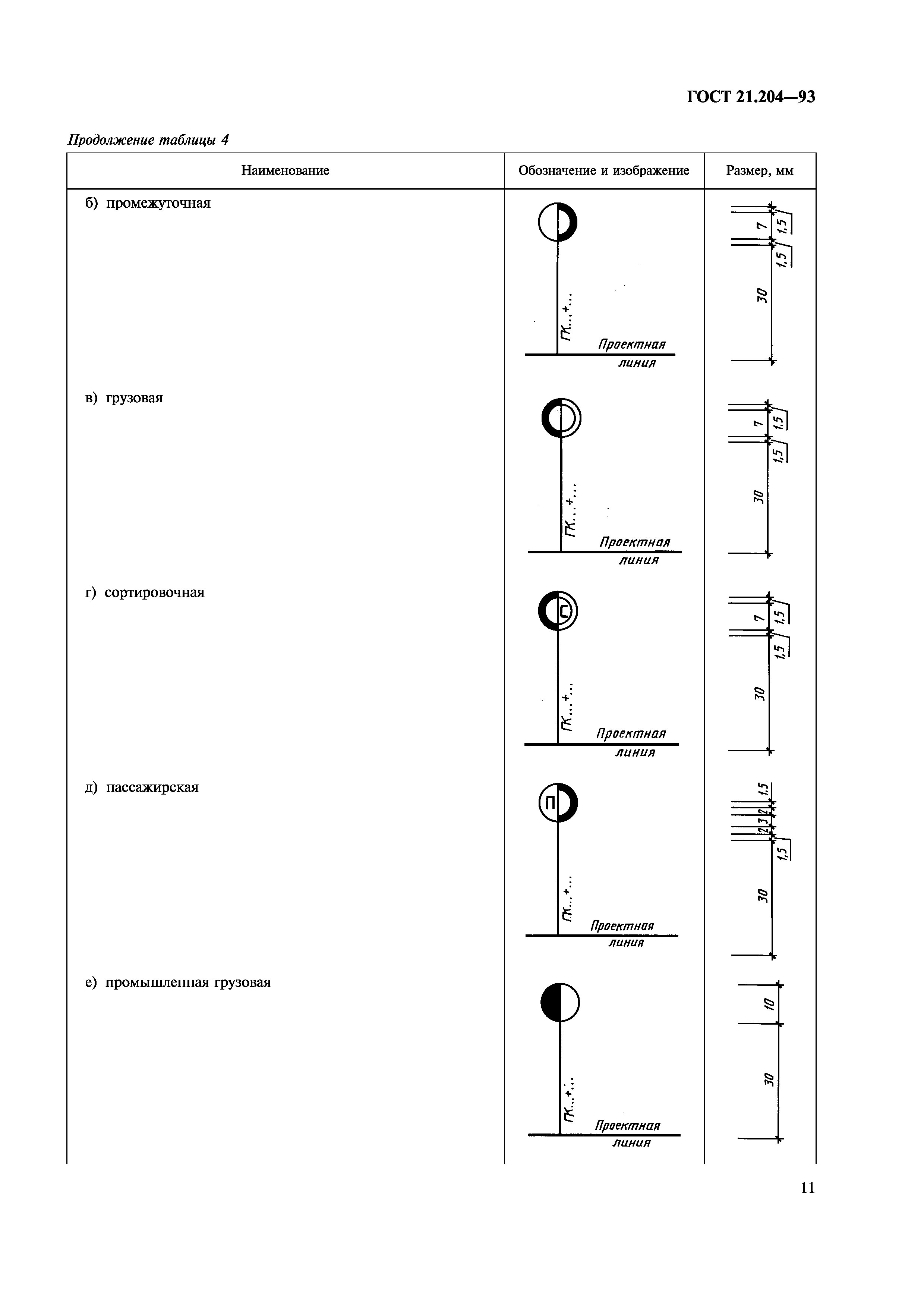 ГОСТ 21.204-93