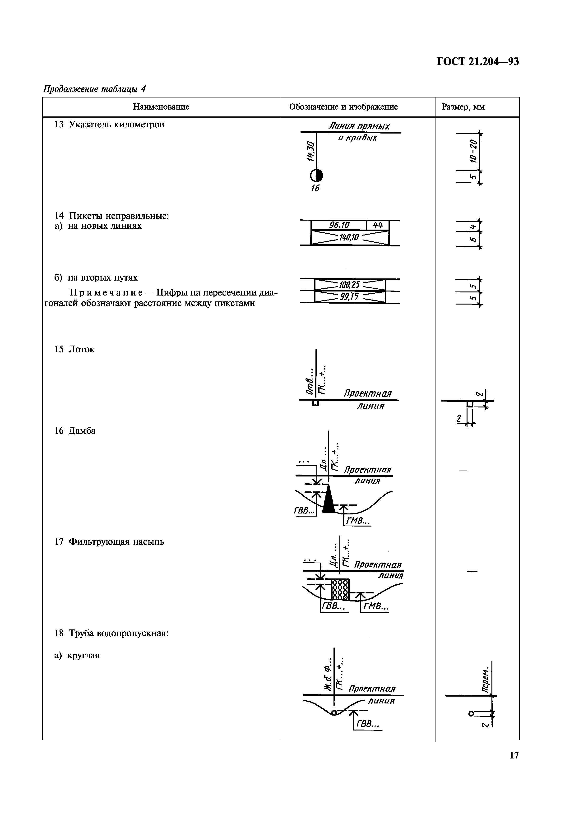 ГОСТ 21.204-93