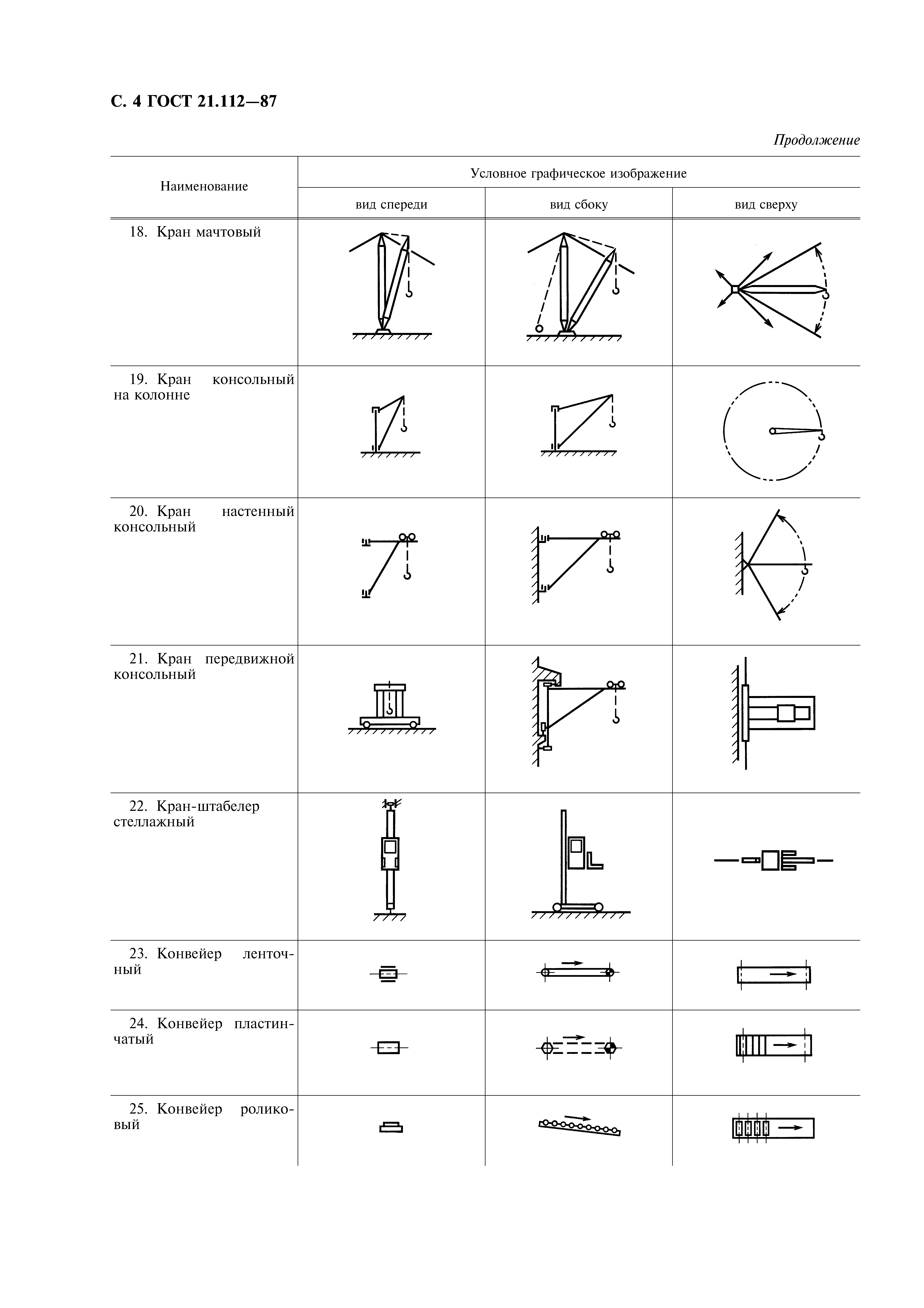 ГОСТ 21.112-87