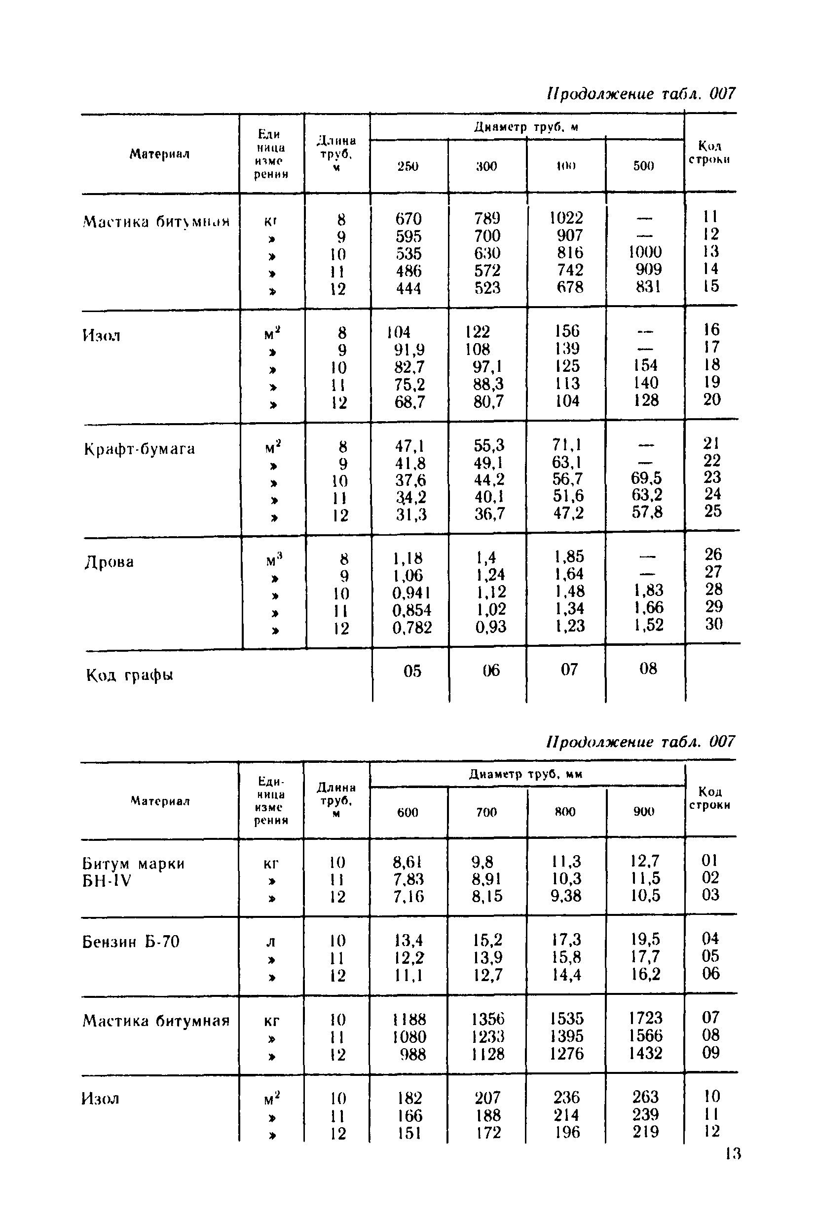 Сборник 21