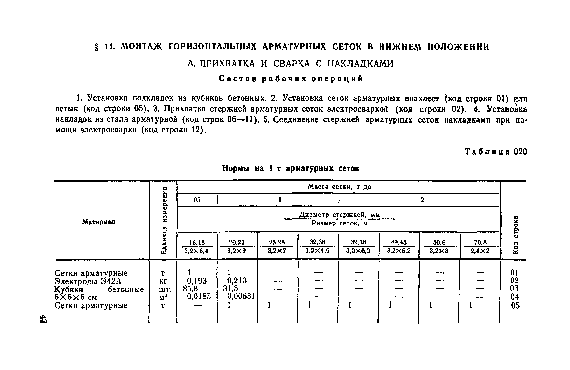 Сборник 12