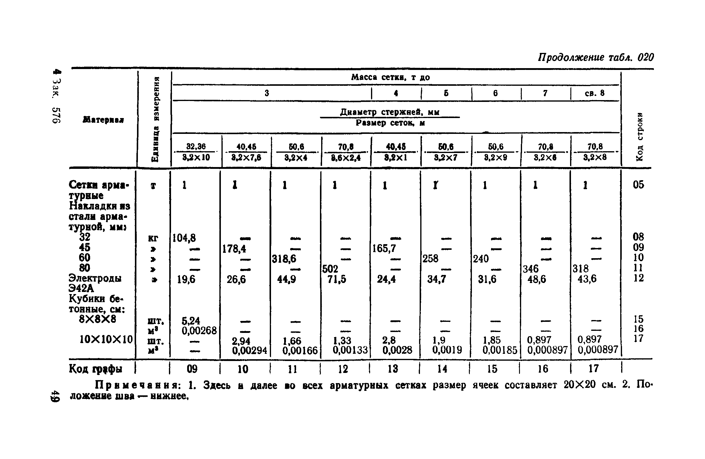 Сборник 12