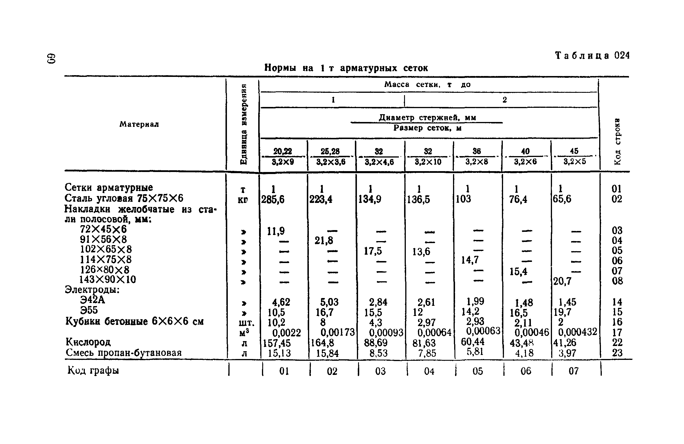 Сборник 12