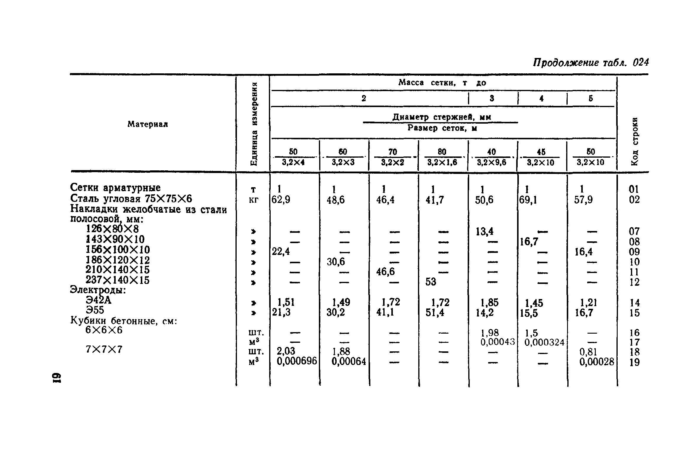 Сборник 12