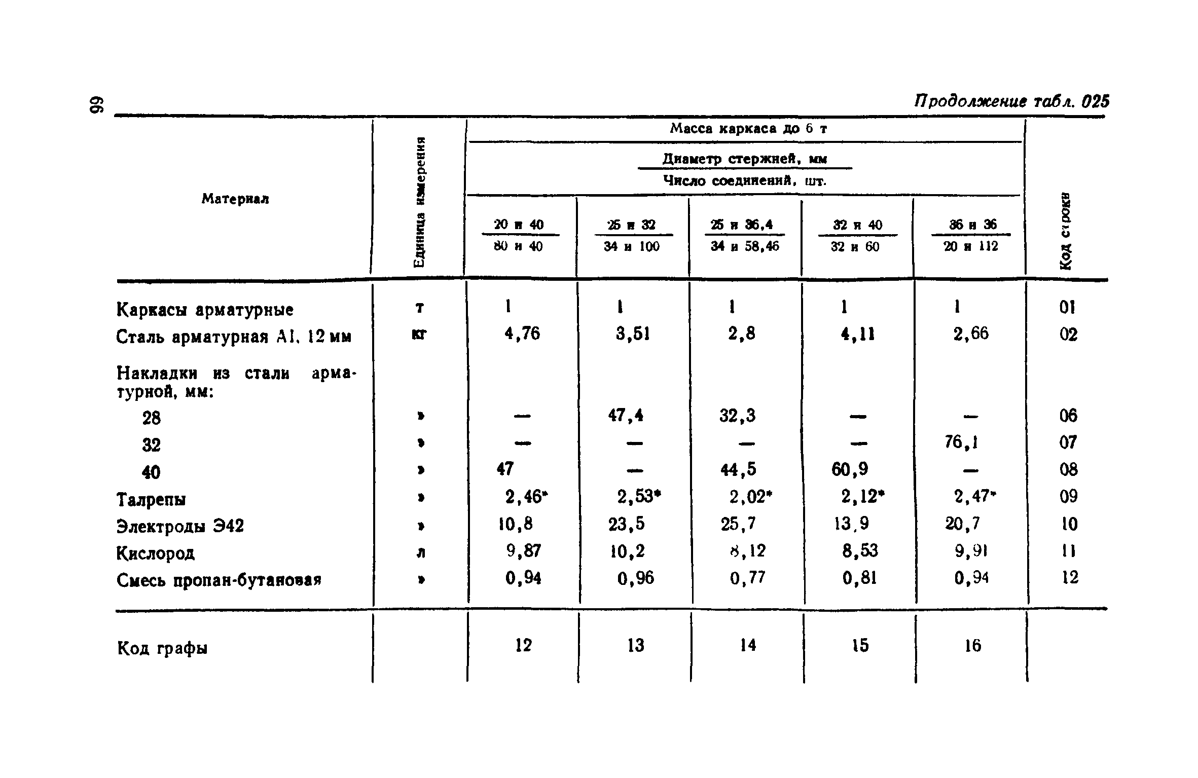 Сборник 12