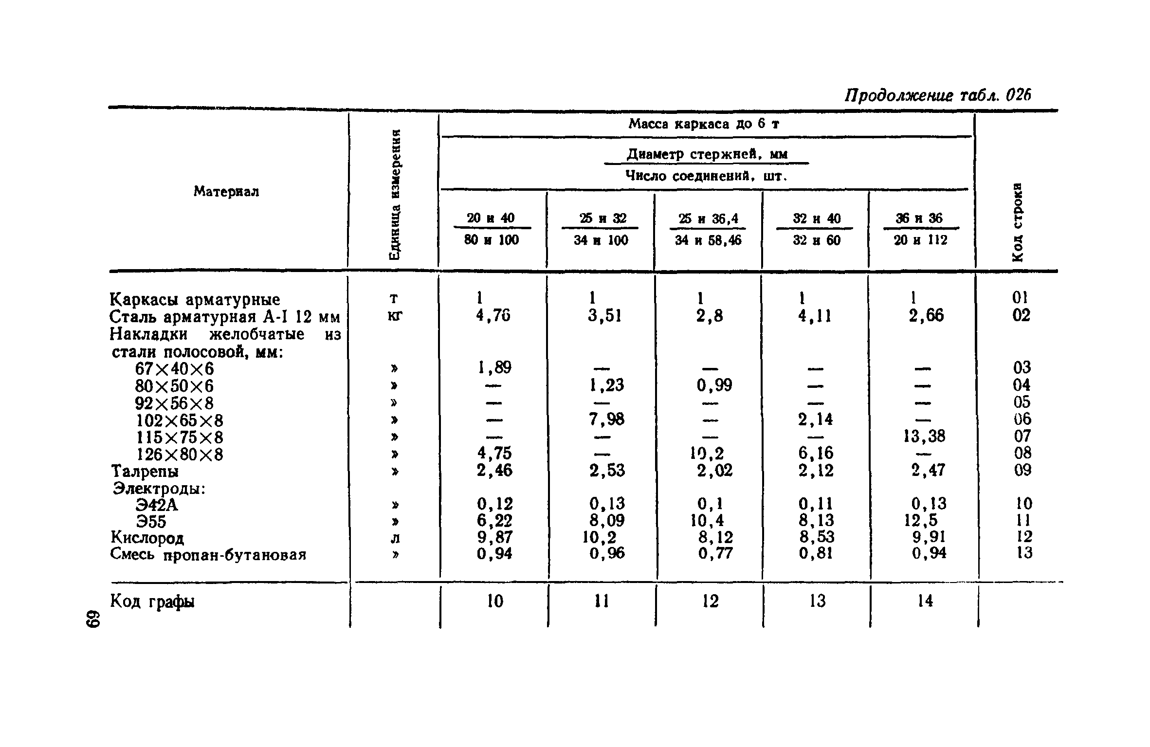 Сборник 12